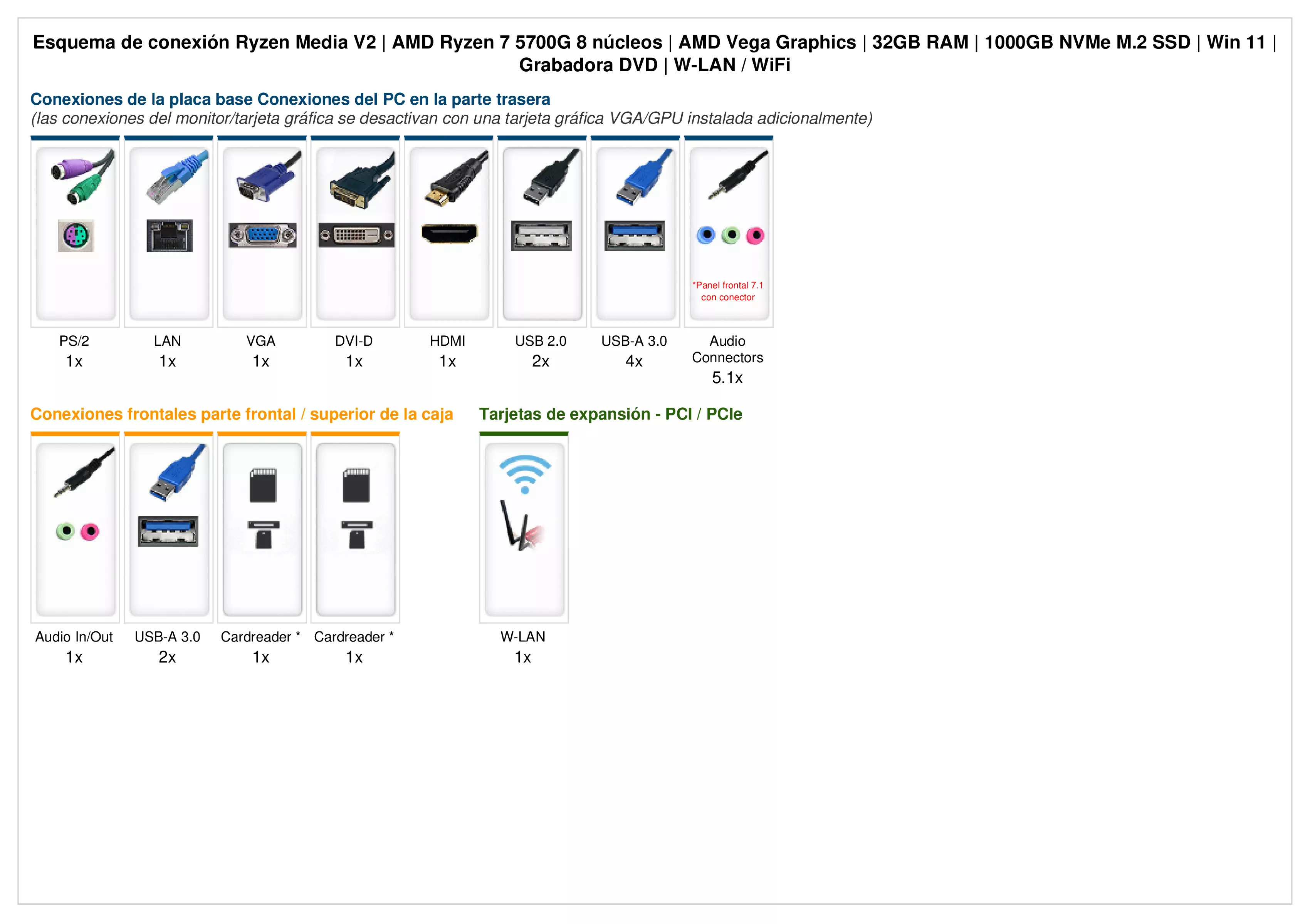 Ryzen Media V2 | AMD Ryzen 7 5700G | 32GB RAM | 1TB NVMe SSD | Windows 11 | WiFi | Libre Office