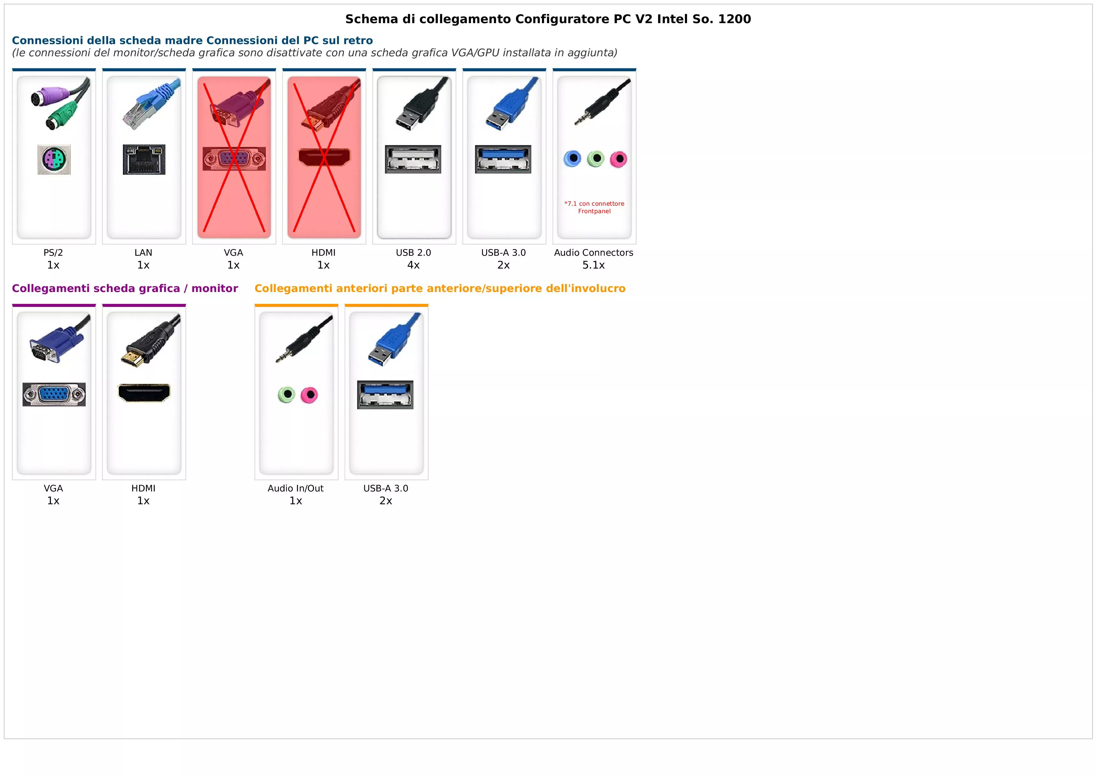 Configuratore PC V2 Intel So. 1200