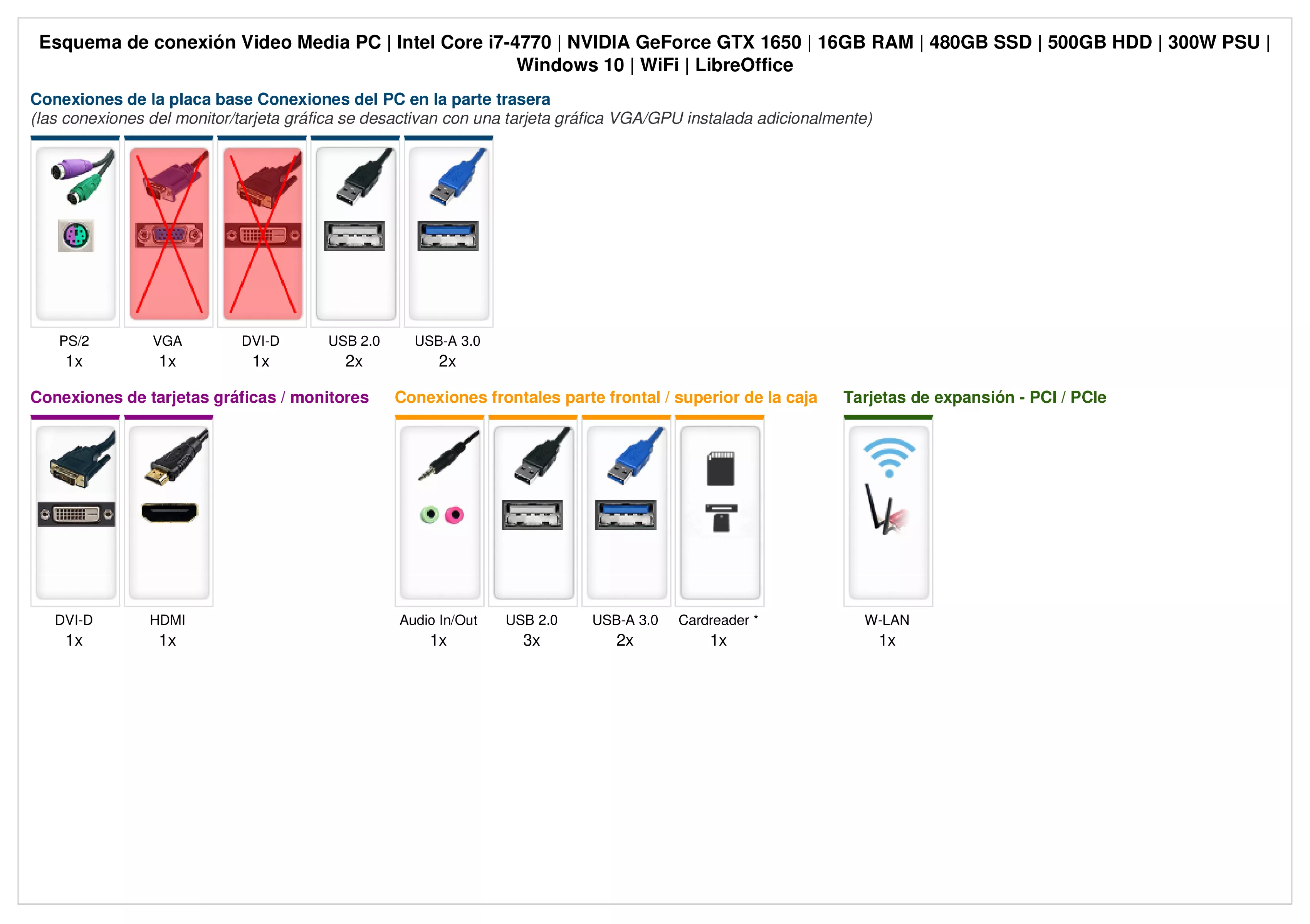 Video Media PC | Intel Core i7-4770 | Nvidia GeForce GTX 1650 4GB | 16GB RAM | 480GB SSD | 500GB HDD | Windows 10 | WiFi | Libre Office