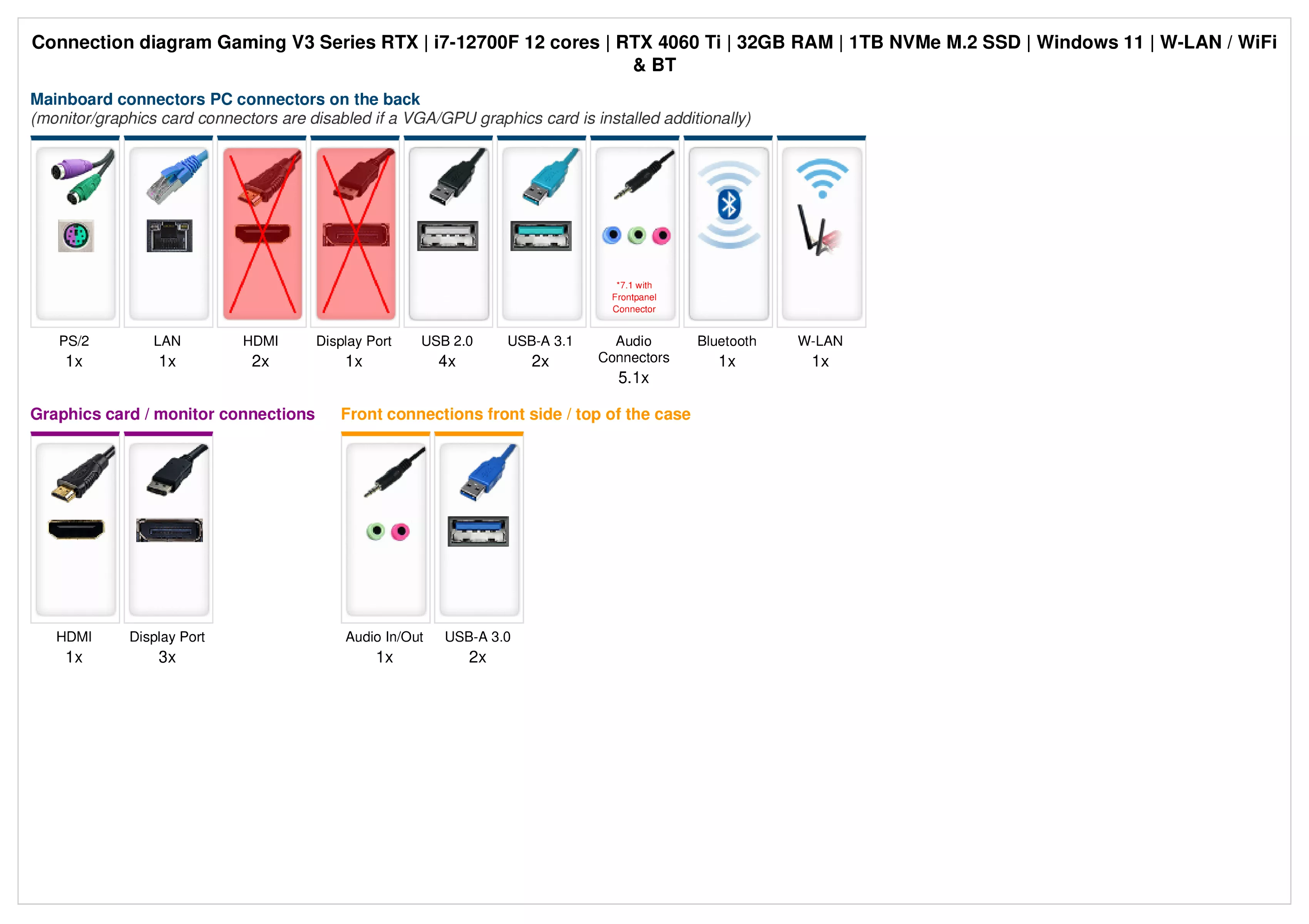 Gaming V3 Series RTX | Intel Core i7-12700F | Nvidia GeForce RTX 4060 Ti 8GB | 32GB RAM | 1TB NVMe SSD | Windows 11 | Libre Office