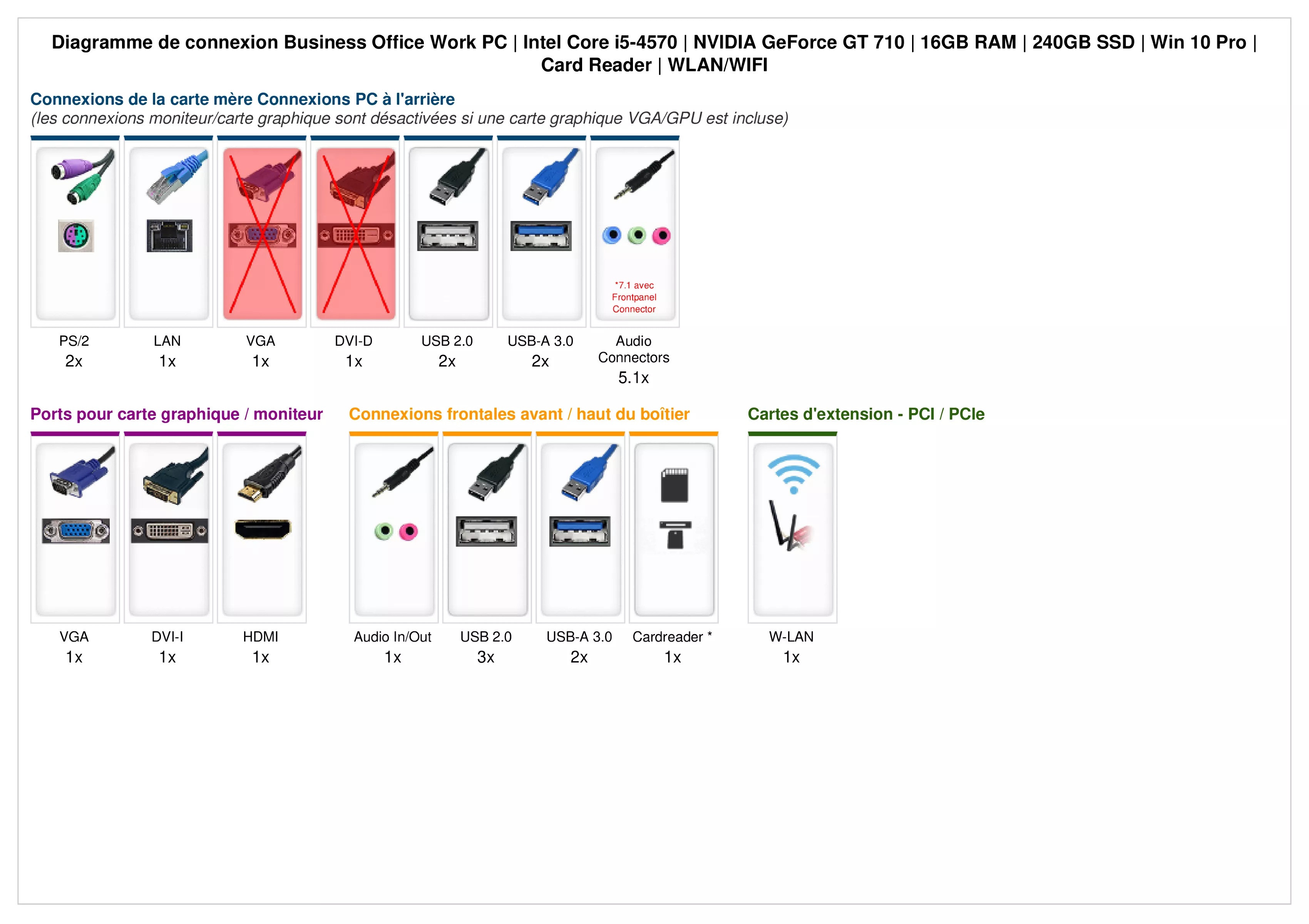 Business Office Work PC | Intel Core i5-4570 | Nvidia GeForce GT 710 1Go | 16Go RAM | 240Go SSD | Windows 10 | WiFi