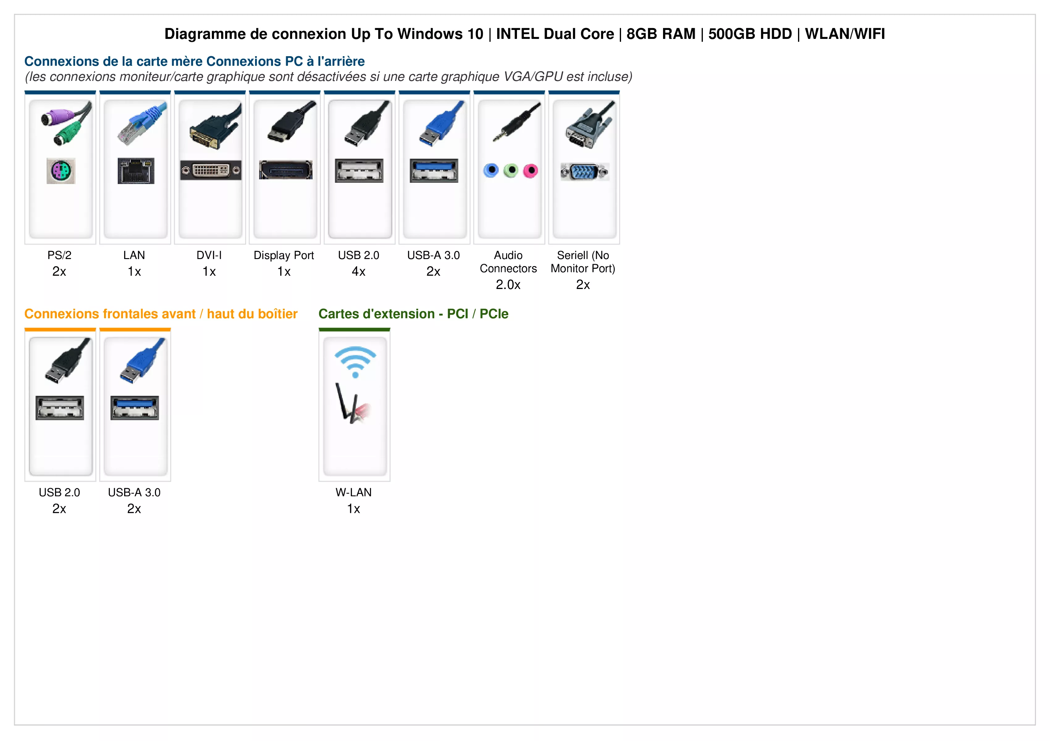 Up To Windows 10 | Intel Dual Core | 8Go RAM | 500Go HDD | WiFi