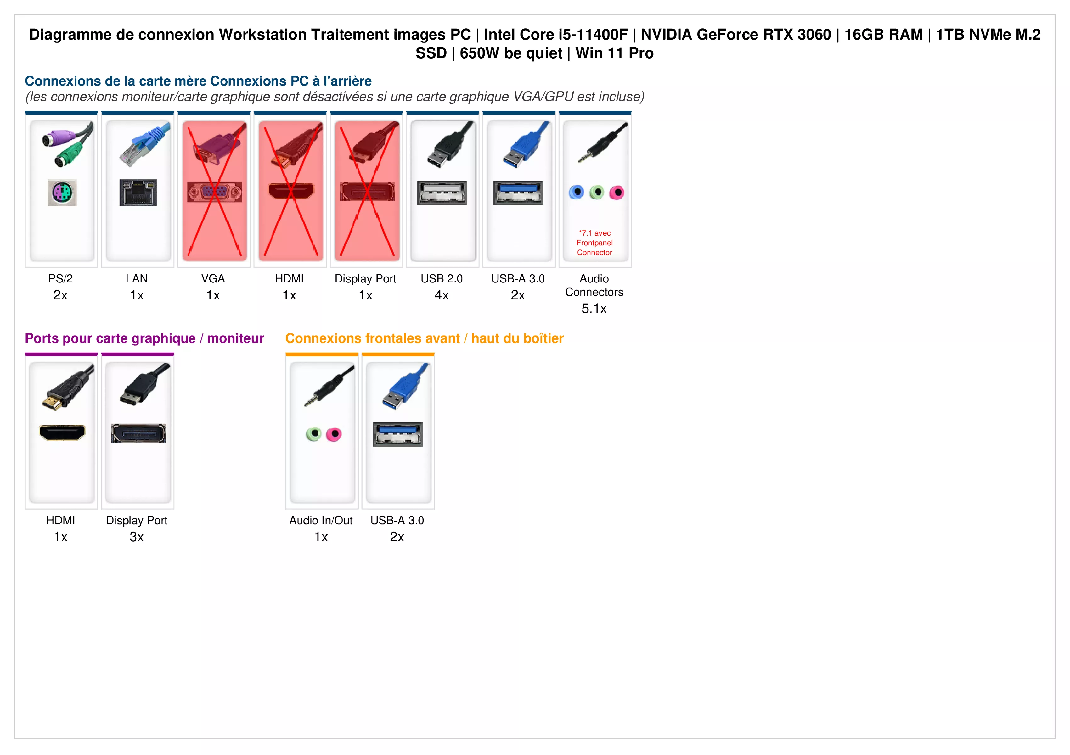 Workstation Traitement images PC | Intel Core i5-11400F | Nvidia GeForce RTX 3060 V2 OC 12Go | 16Go RAM | 1To NVMe SSD | Windows 11