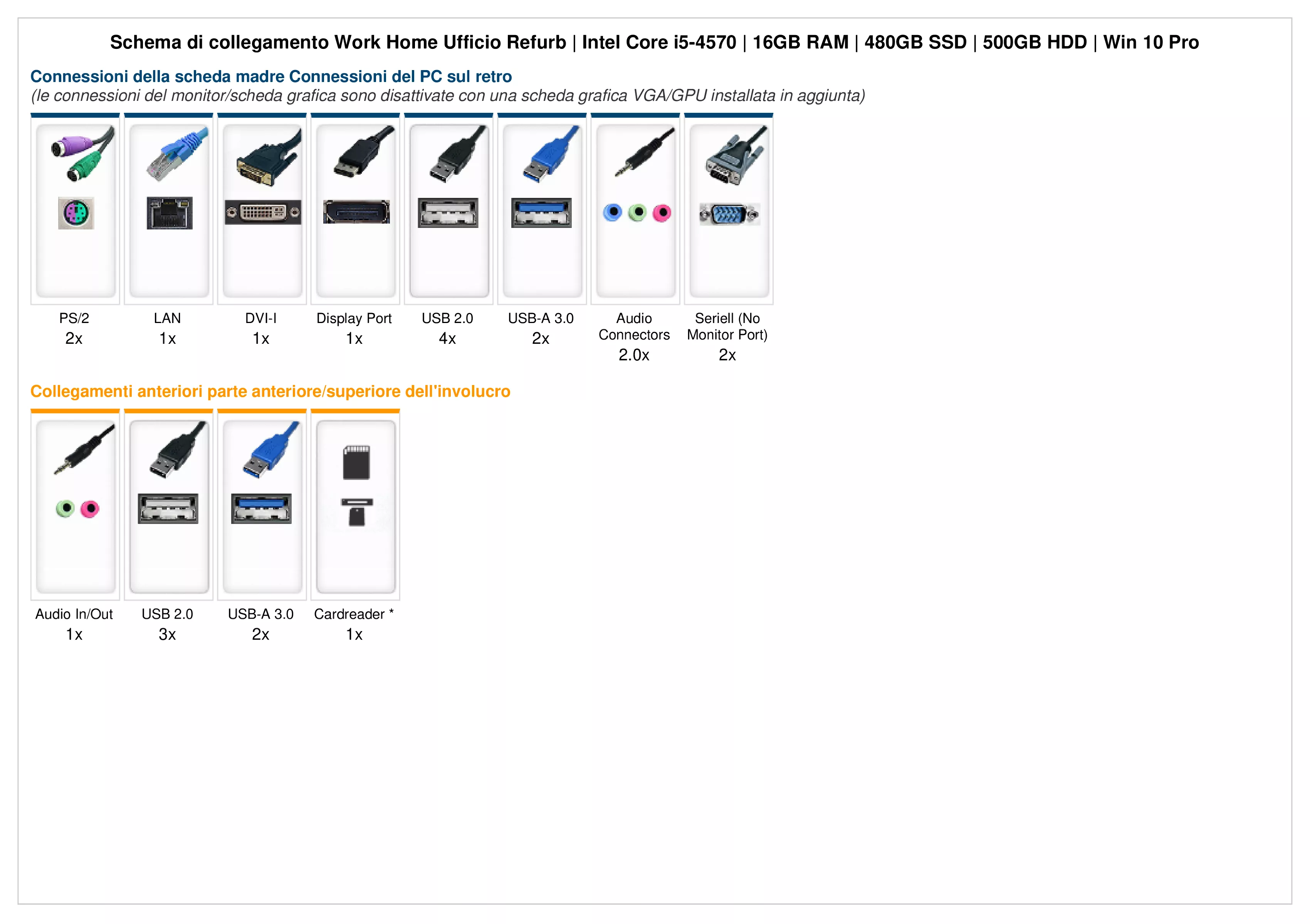 Work Home Ufficio Refurb | Intel Core i5-4570 | 16GB RAM | 480GB SSD | 500GB HDD | Windows 10