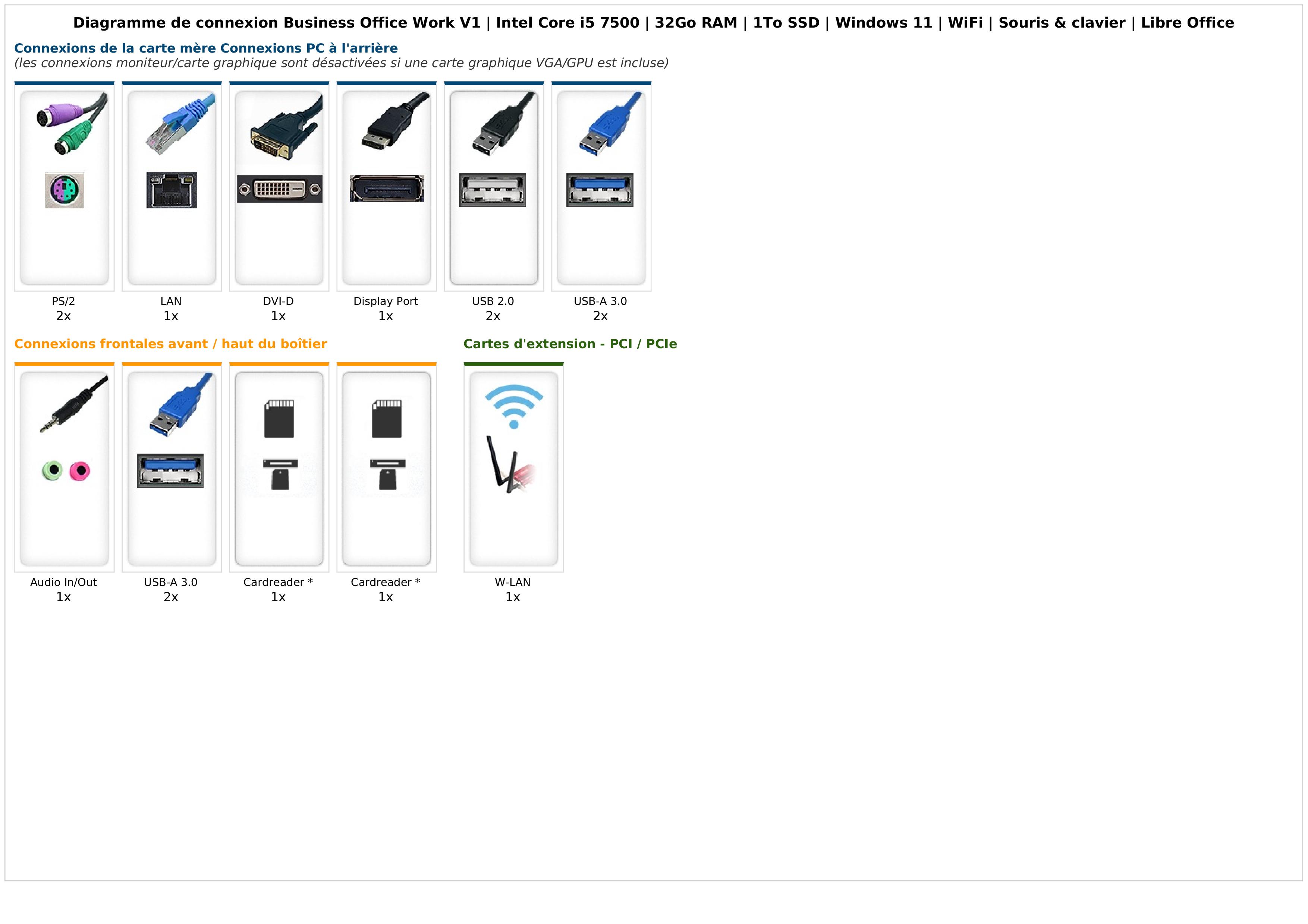 Business Office Work V1 | Intel Core i5 7500 | 32Go RAM | 1To SSD | Windows 11 | WiFi | Souris & clavier | Libre Office