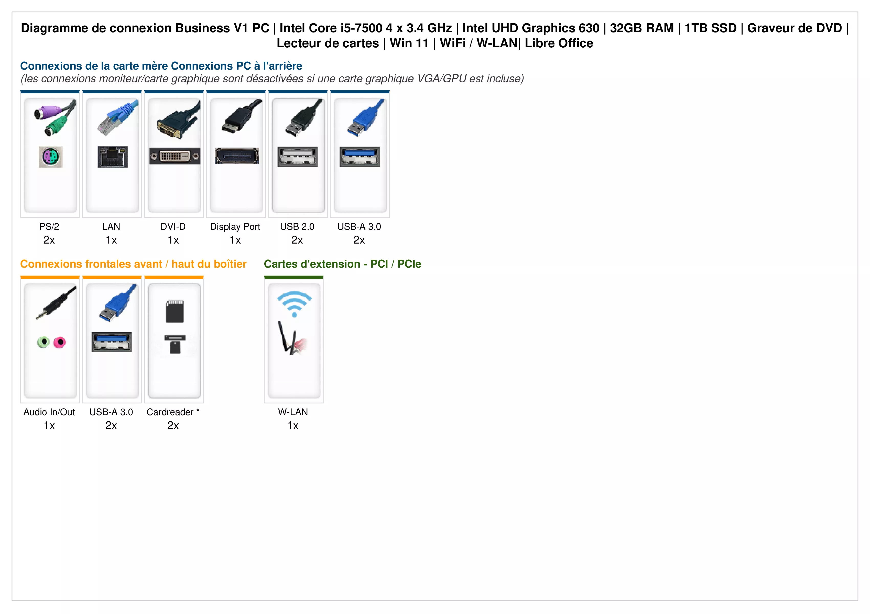 Business Office Work V1 | Intel Core i5 7500 | 32Go RAM | 1To SSD | Windows 11 | WiFi | Souris & clavier | Libre Office