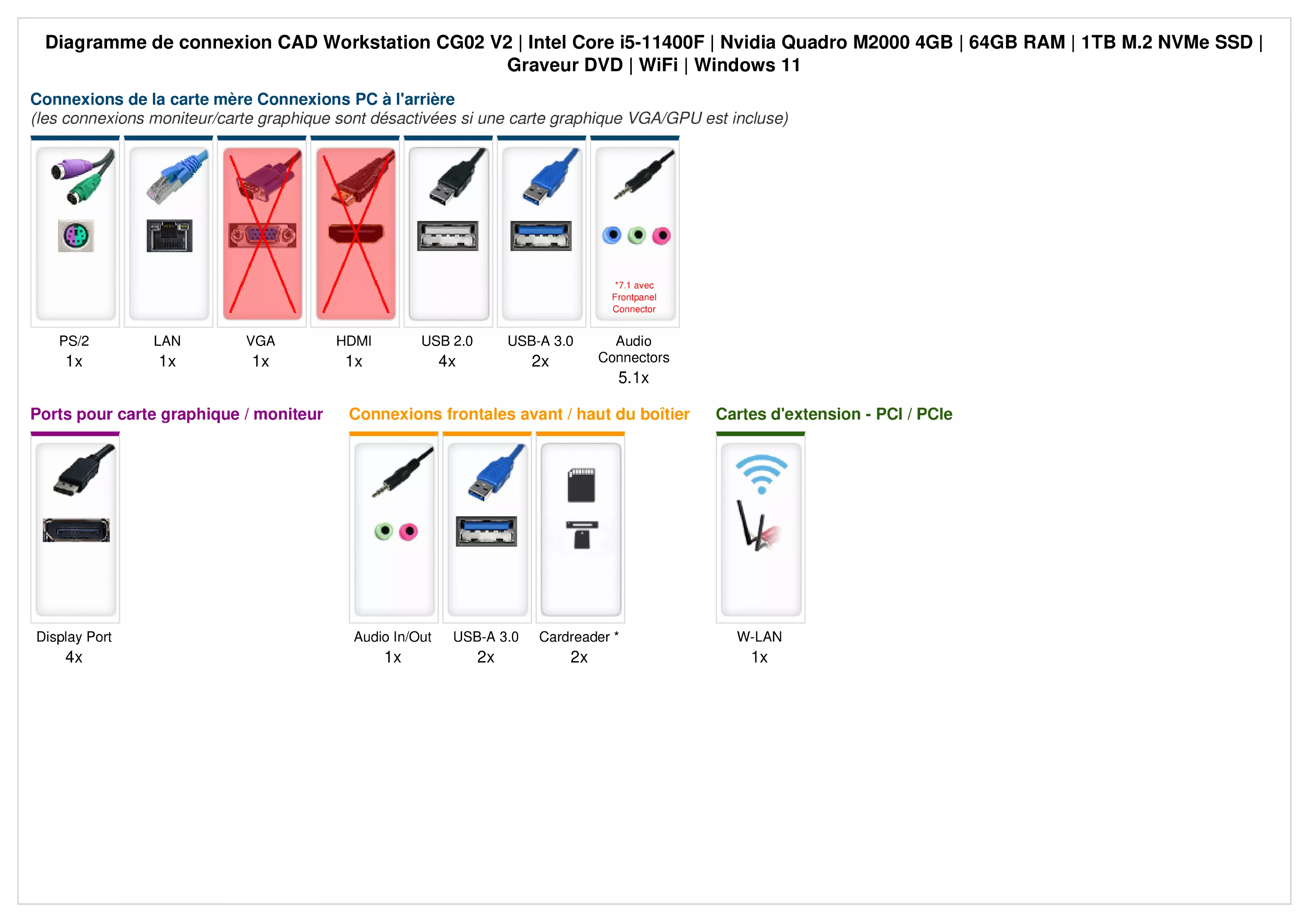 CAD Workstation CG02 V2 | Intel Core i5-11400F | Nvidia Quadro M2000 4Go | 64Go RAM | 1To NVMe SSD | Windows 11 | WiFi