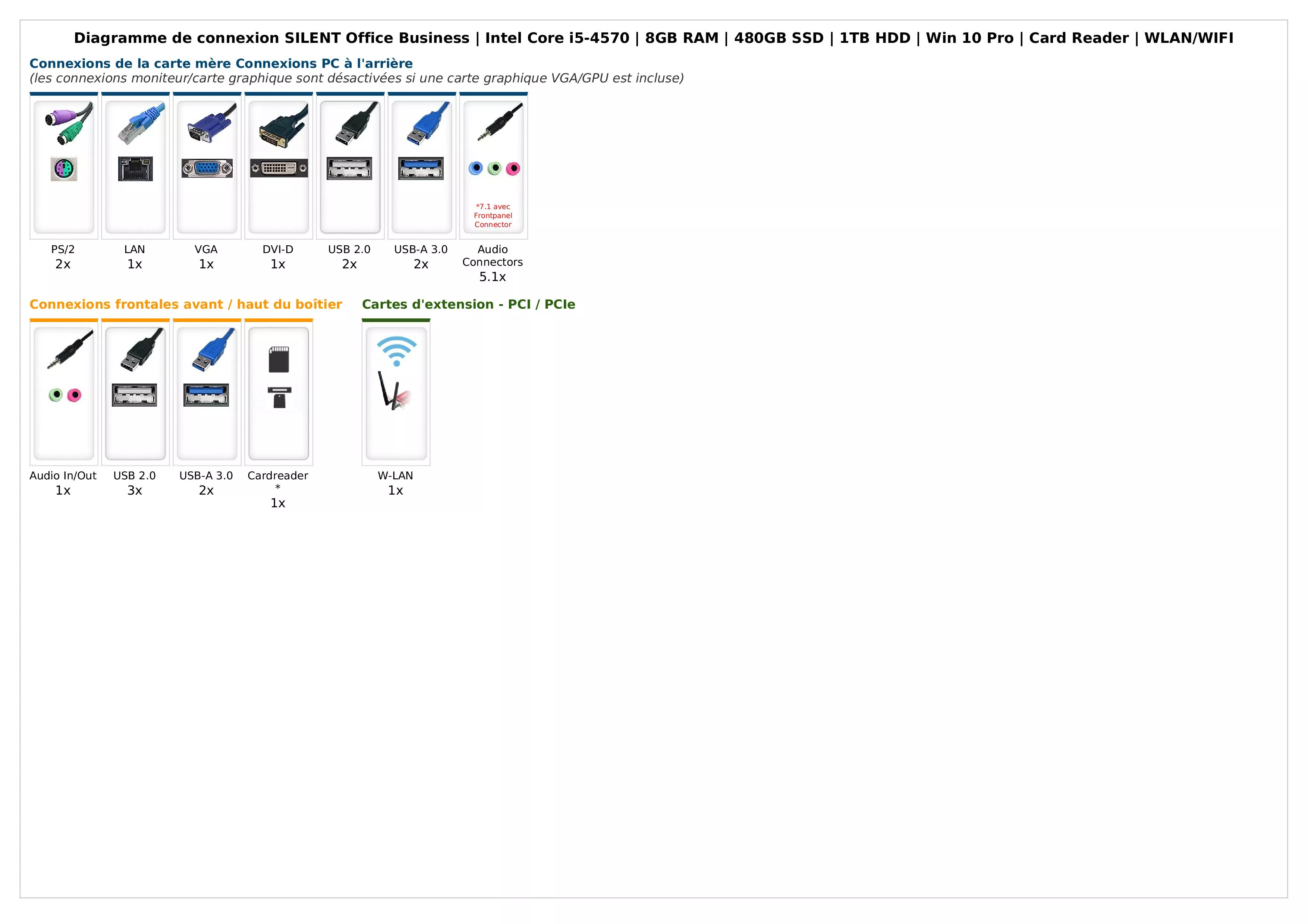 SILENT Office Business | Intel Core i5-4570 | 8Go RAM | 480Go SSD | 1To HDD | Windows 10 | WiFi