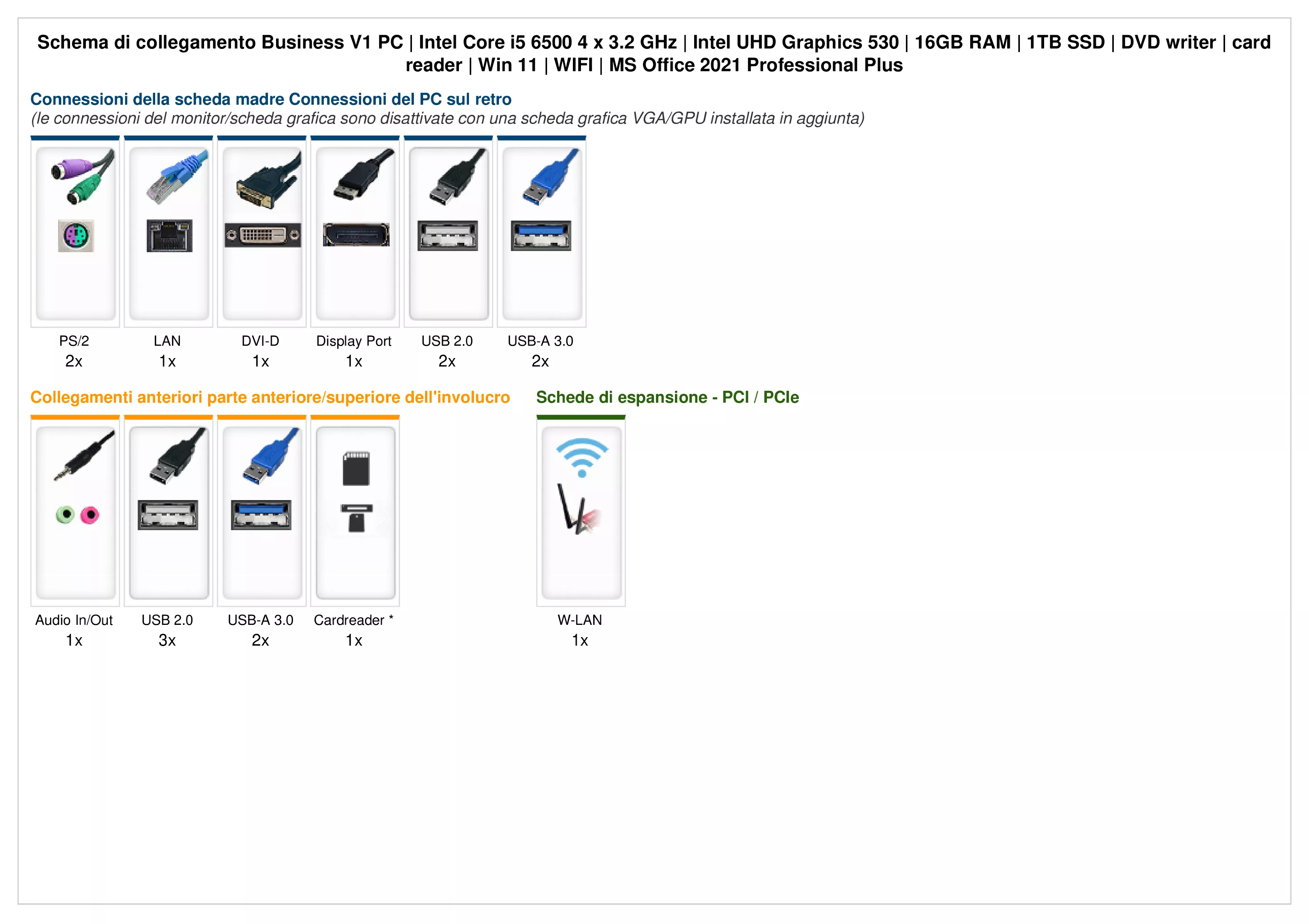 Business V1 | Intel Core i5-6500 | 16GB RAM | 1TB SSD | Windows 11 | WiFi | MS Office 2024