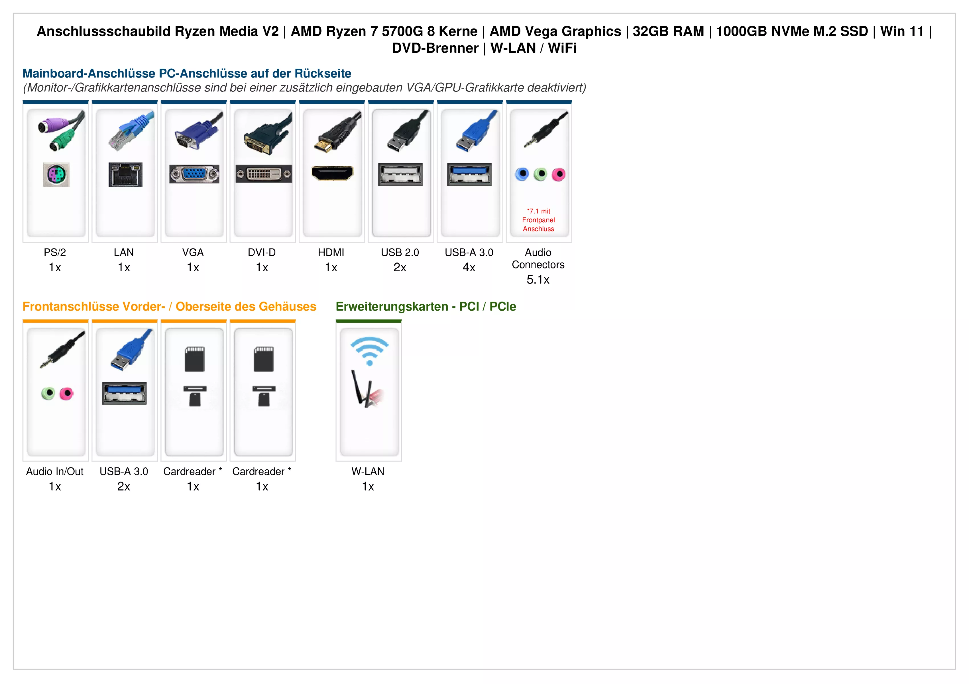 Ryzen Media V2 | AMD Ryzen 7 5700G | 32GB RAM | 1TB NVMe SSD | Windows 11 | WLAN | Libre Office