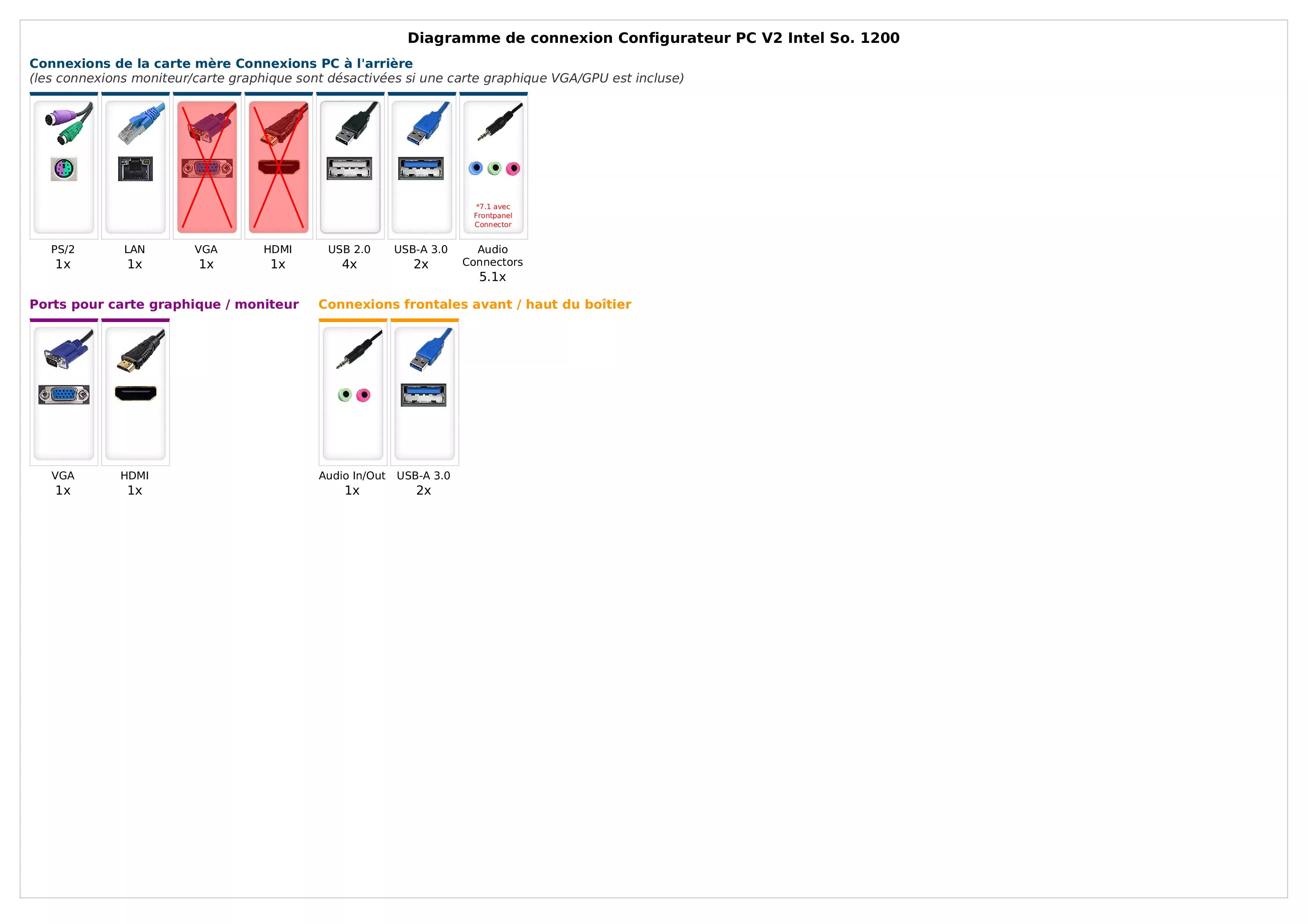 Configurateur PC V2 Intel So. 1200