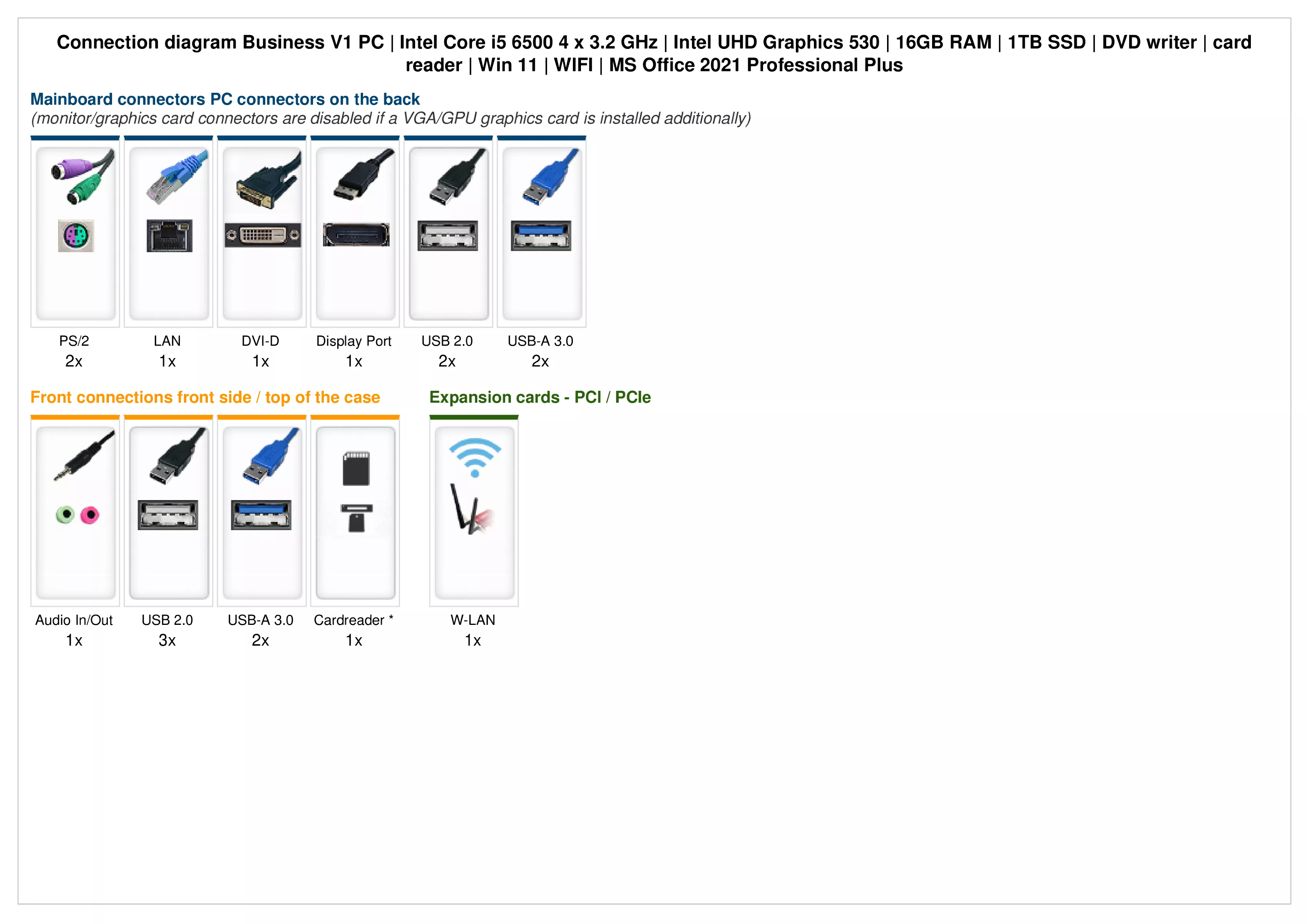 Business V1 | Intel Core i5-6500 | 16GB RAM | 1TB SSD | Windows 11 | WiFi | MS Office 2021