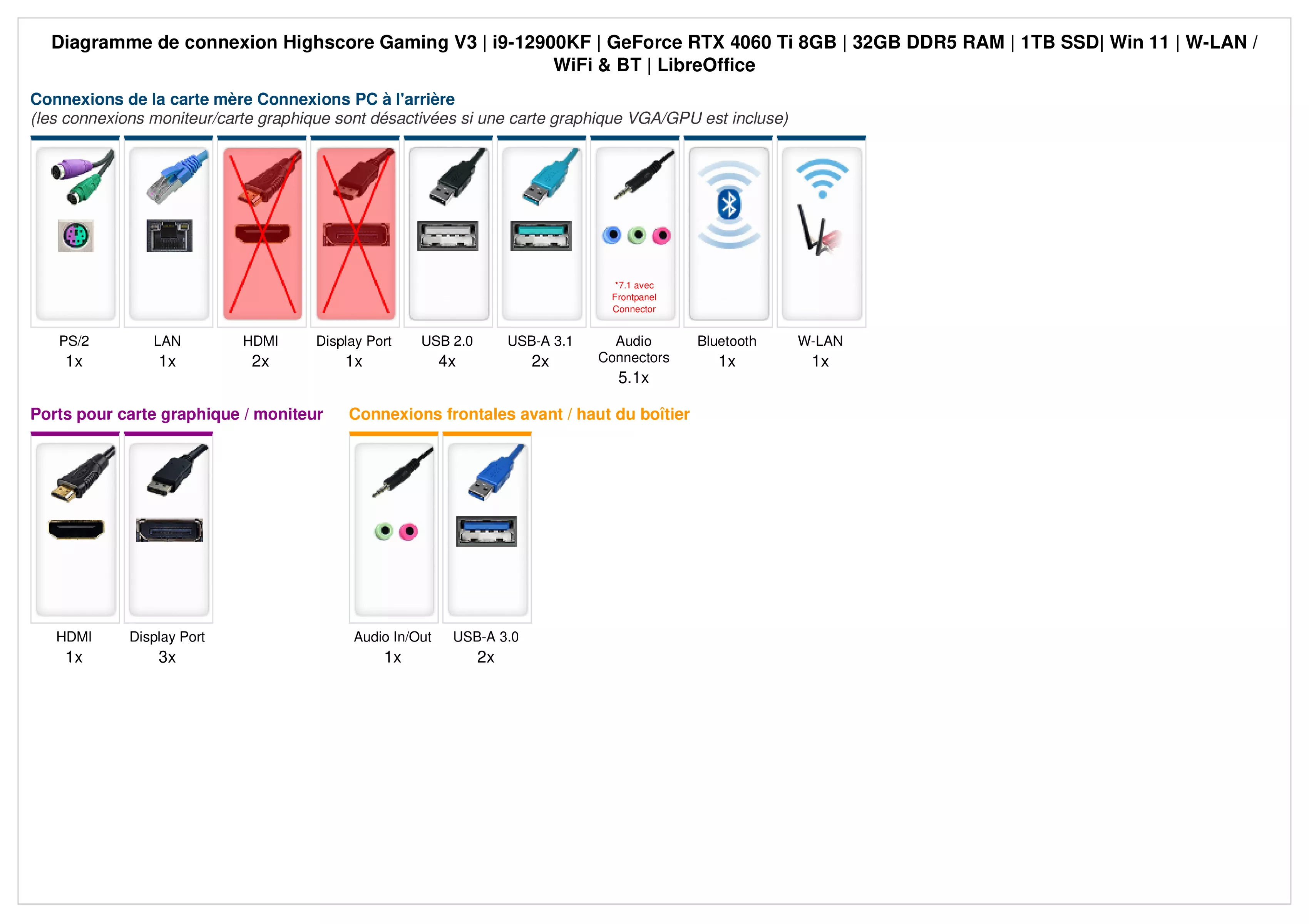 Highscore Gaming V3 | Intel Core i9-12900KF | Nvidia GeForce RTX 4060 Ti 8Go | 32Go DDR5 RAM | 1To NVMe SSD | Windows 11 | WiFi & Bluetooth | Libre Office