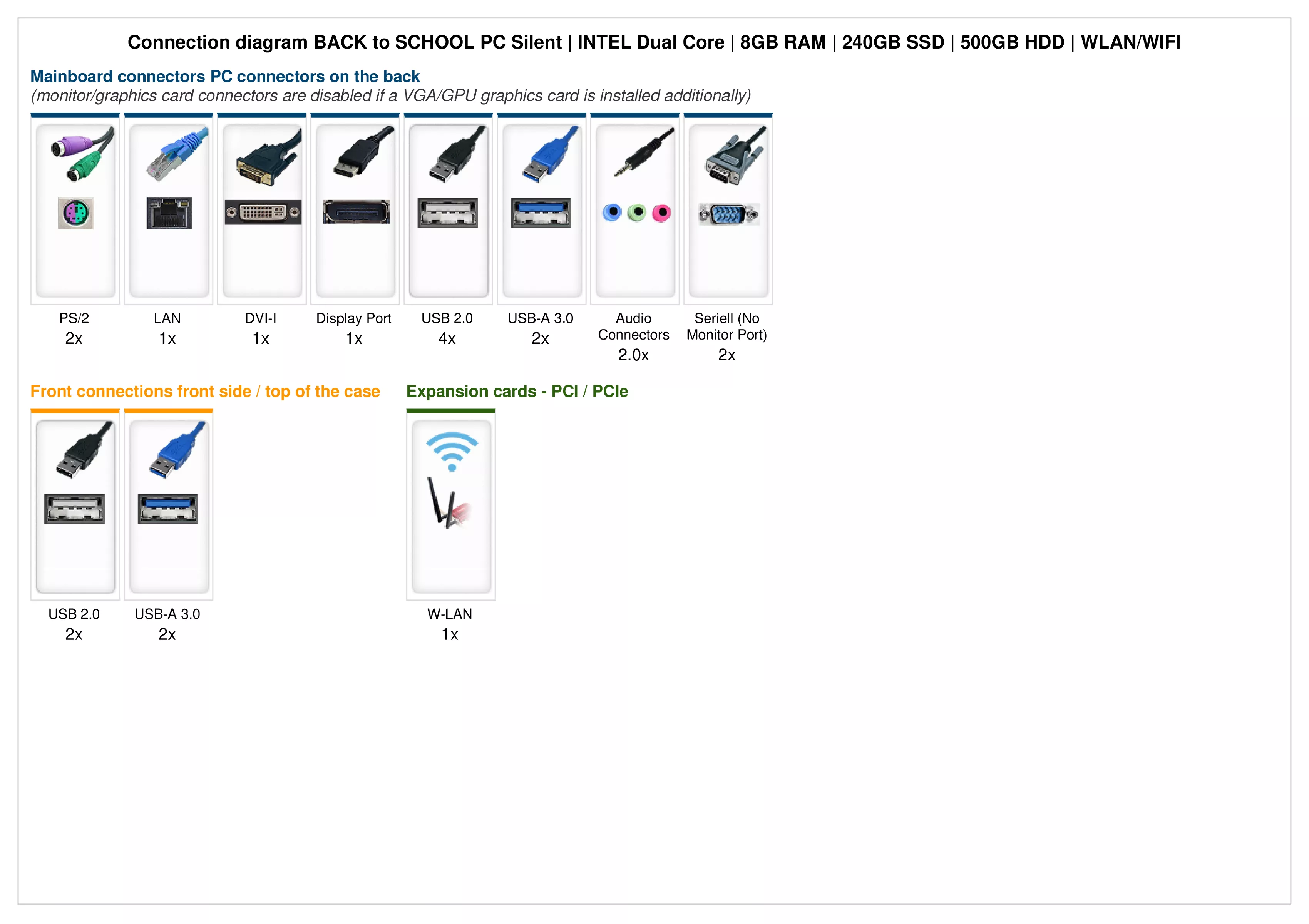 BACK to SCHOOL PC Silent | Intel Dual Core | 8GB RAM | 240GB SSD | 500GB HDD | WiFi