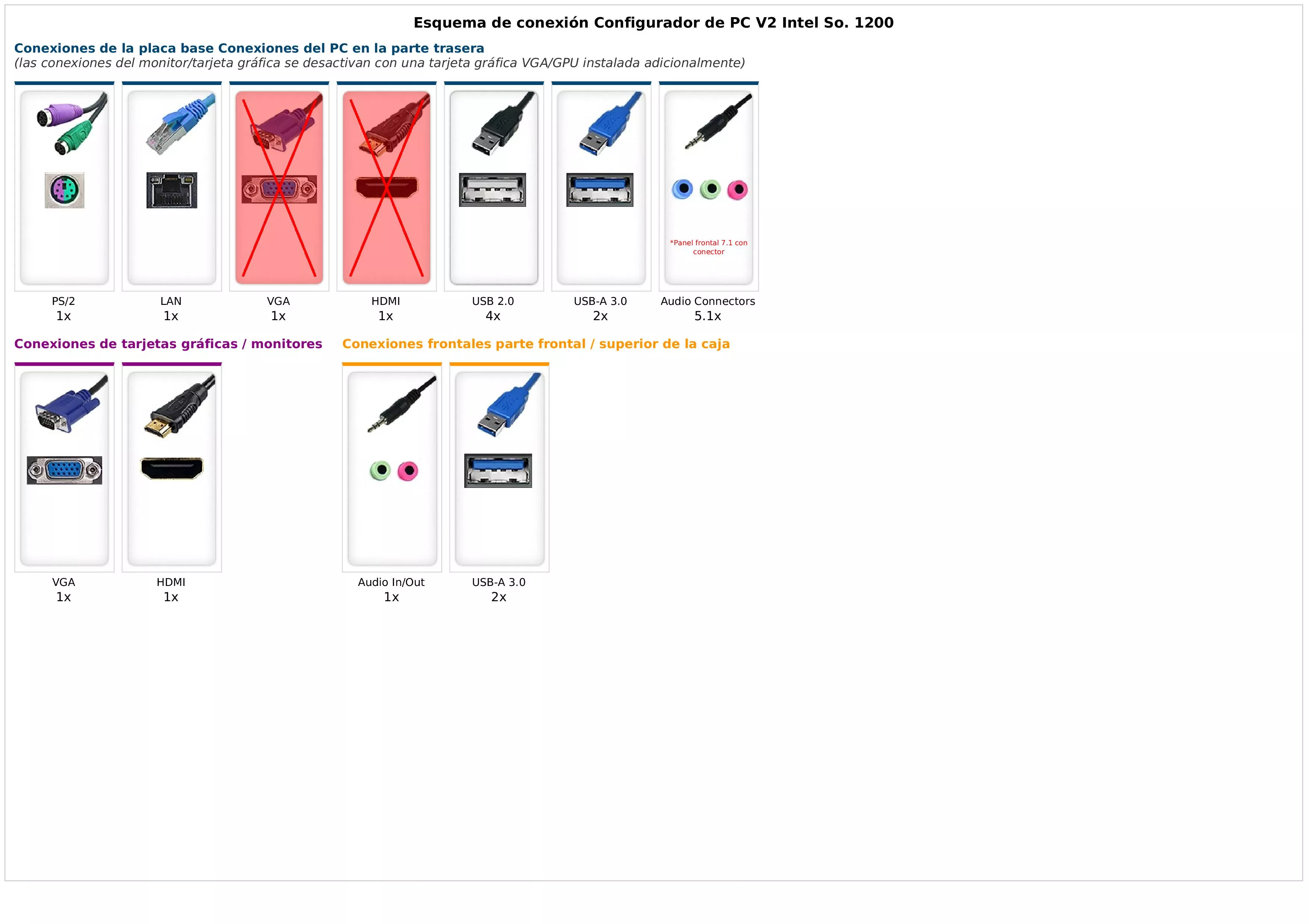 Configurador de PC V2 Intel So. 1200