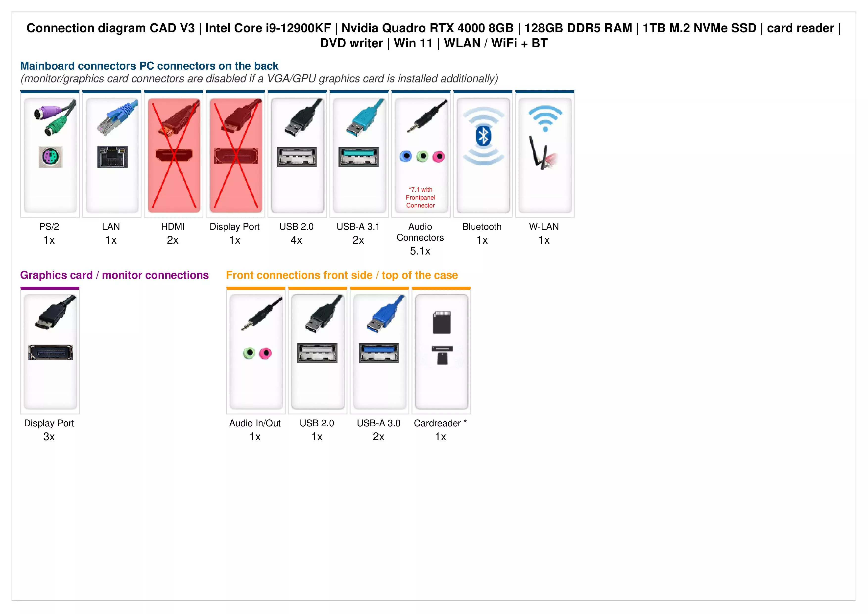 CAD V3 | Intel Core i9-12900KF | Nvidia GeForce Quadro RTX 4000 8GB | 128GB DDR5 RAM | 1TB NVMe SSD | Windows 11 | WiFi & Bluetooth