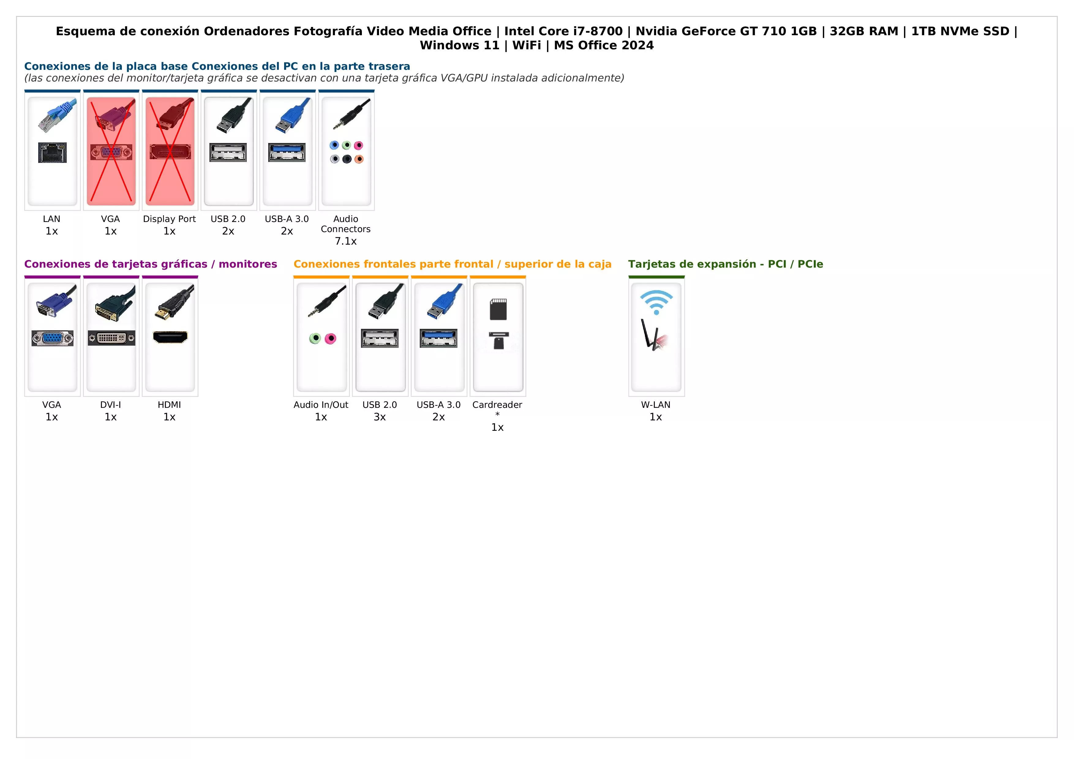 Ordenadores Fotografía Video Media Office | Intel Core i7-8700 | Nvidia GeForce GT 710 2GB | 32GB RAM | 1TB NVMe SSD | Windows 11 | WiFi | MS Office 2024