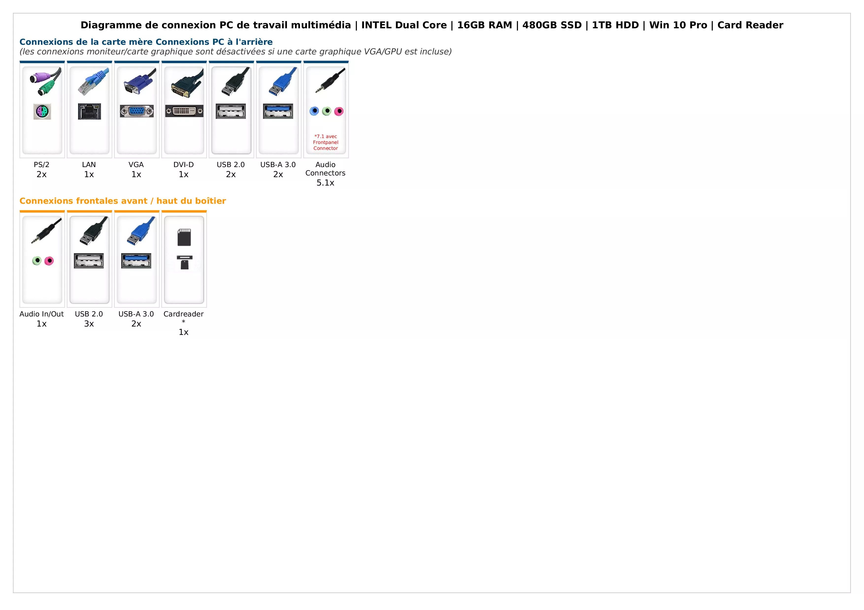 PC de travail multimédia | Intel Dual Core | 16Go RAM | 480Go SSD | 1To HDD | Windows 10