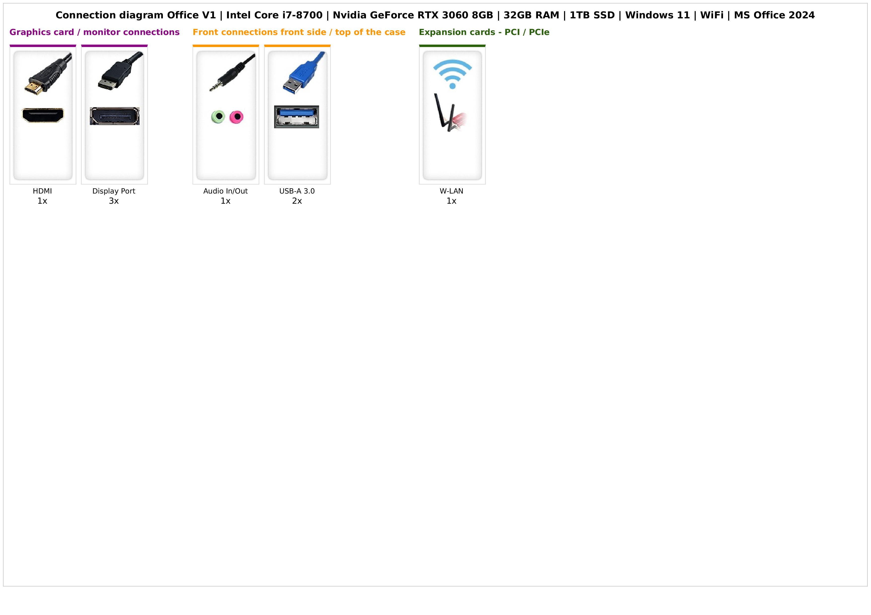 Office V1 | Intel Core i7-8700 | Nvidia GeForce RTX 3060 8GB | 32GB RAM | 1TB SSD | Windows 11 | WiFi | MS Office 2024