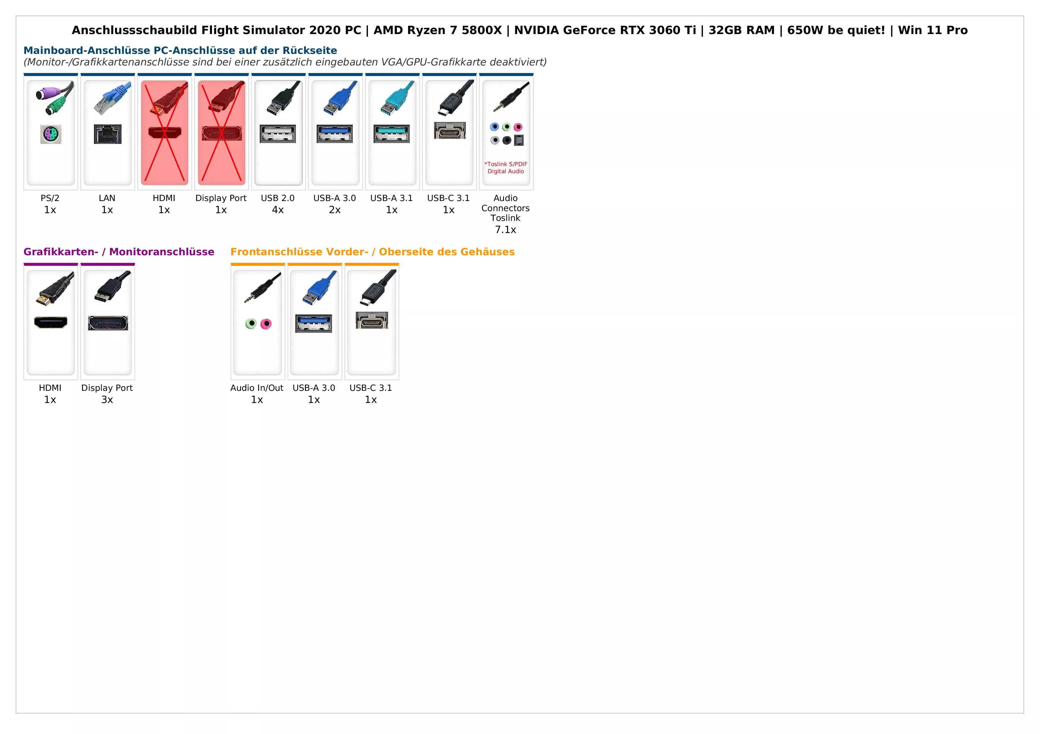 Flight Simulator 2020 PC | AMD Ryzen 7 5800X | Nvidia GeForce RTX 3060 Ti 8GB | 32GB RAM | 1TB NVMe SSD | Windows 11