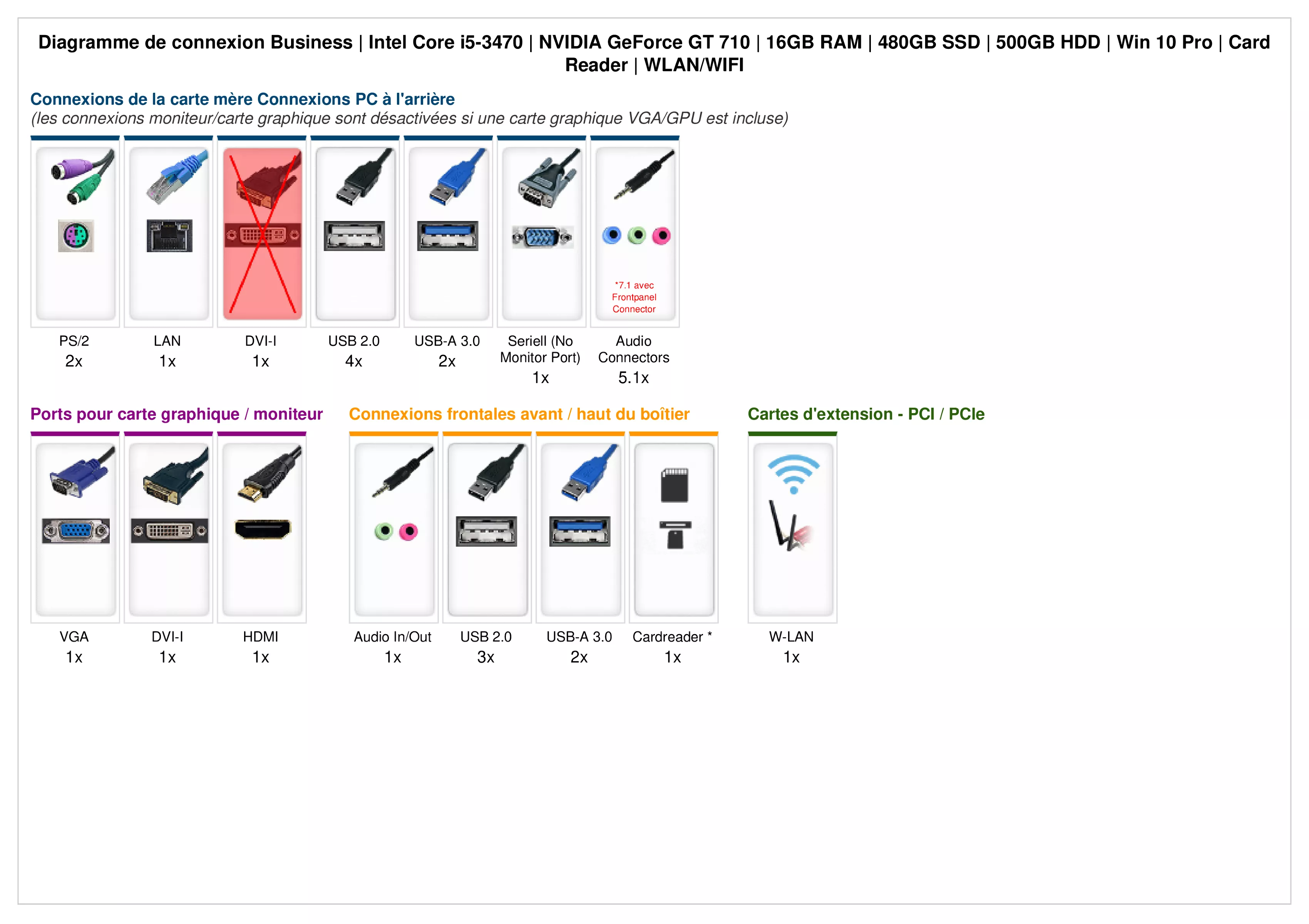 Business | Intel Core i5-3470 | Nvidia GeForce GT 710 1Go | 16Go RAM | 480Go SSD | 500Go HDD | Windows 10 | WIFI