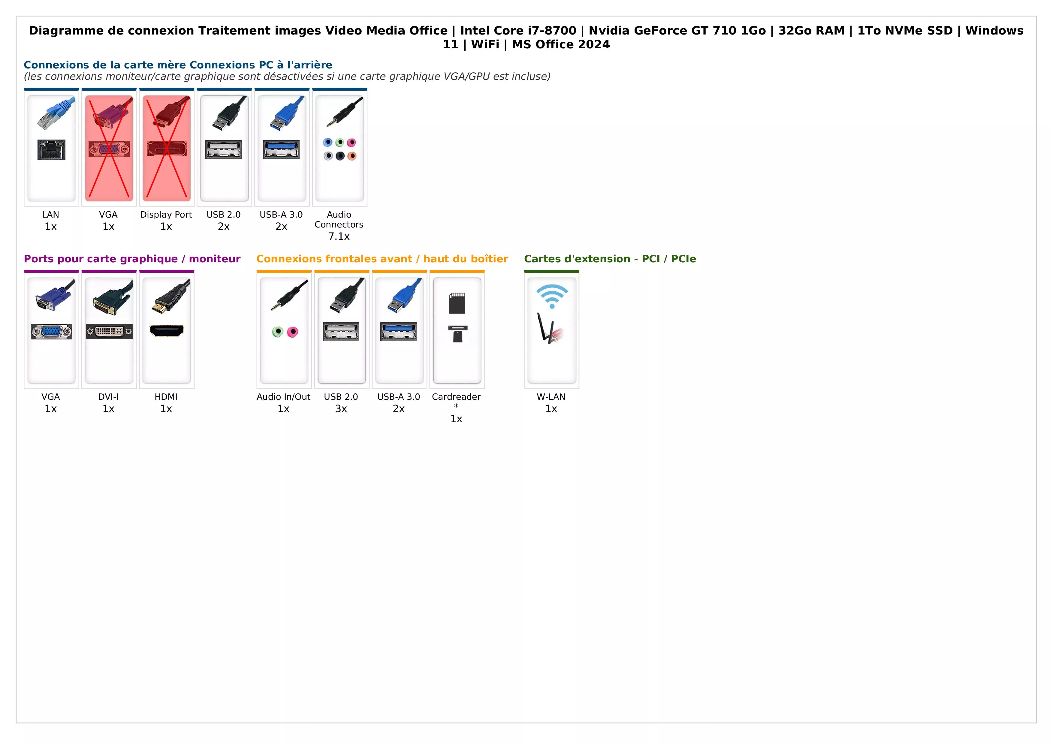 Traitement images Video Media Office | Intel Core i7-8700 | Nvidia GeForce GT 710 2Go | 32Go RAM | 1To NVMe SSD | Windows 11 | WiFi | MS Office 2024