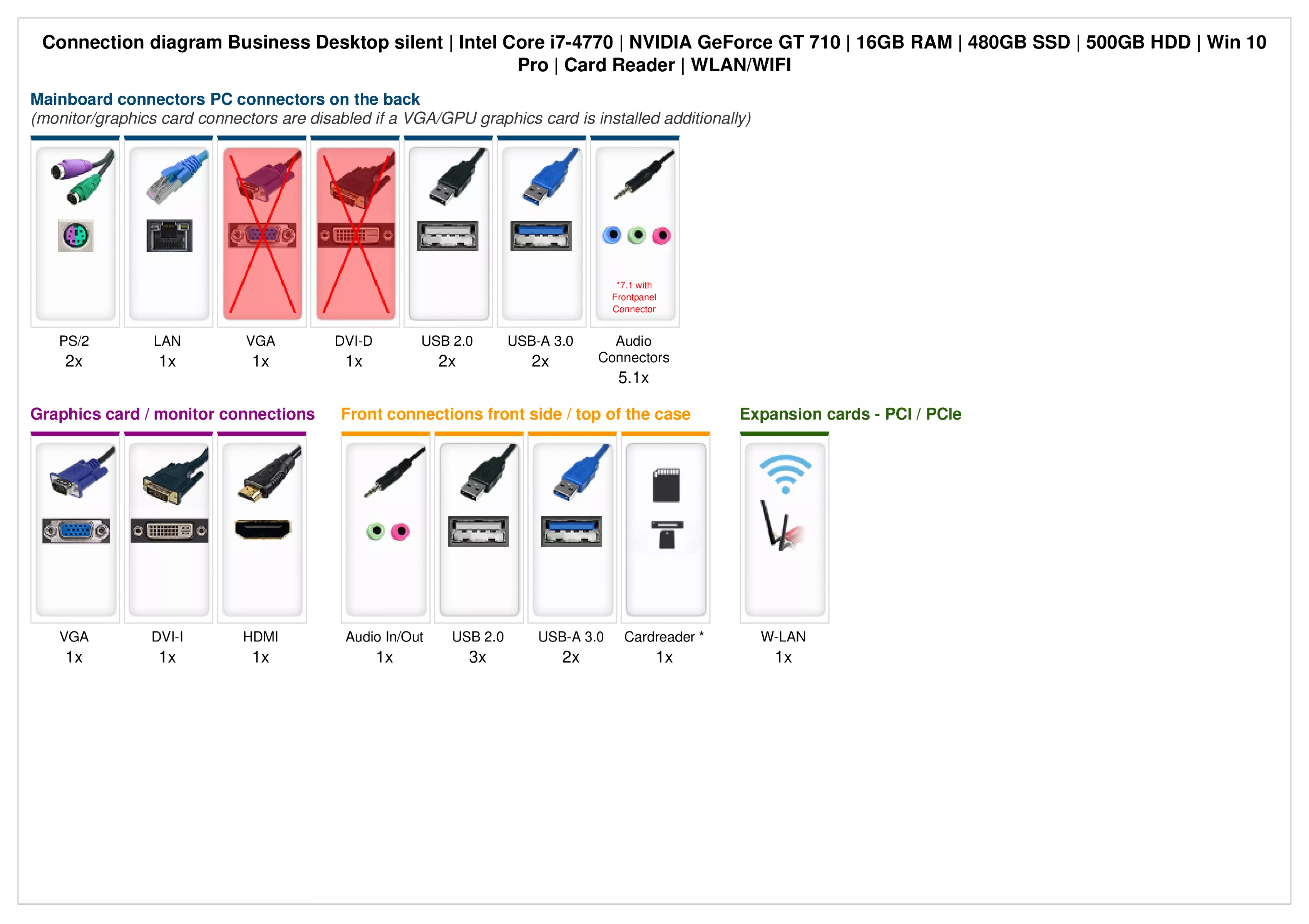 Business Desktop silent | Intel Core i7-4770 | Nvidia GeForce GT 710 1GB | 16GB RAM | 480GB SSD | 500GB HDD | Windows 10 | WiFi