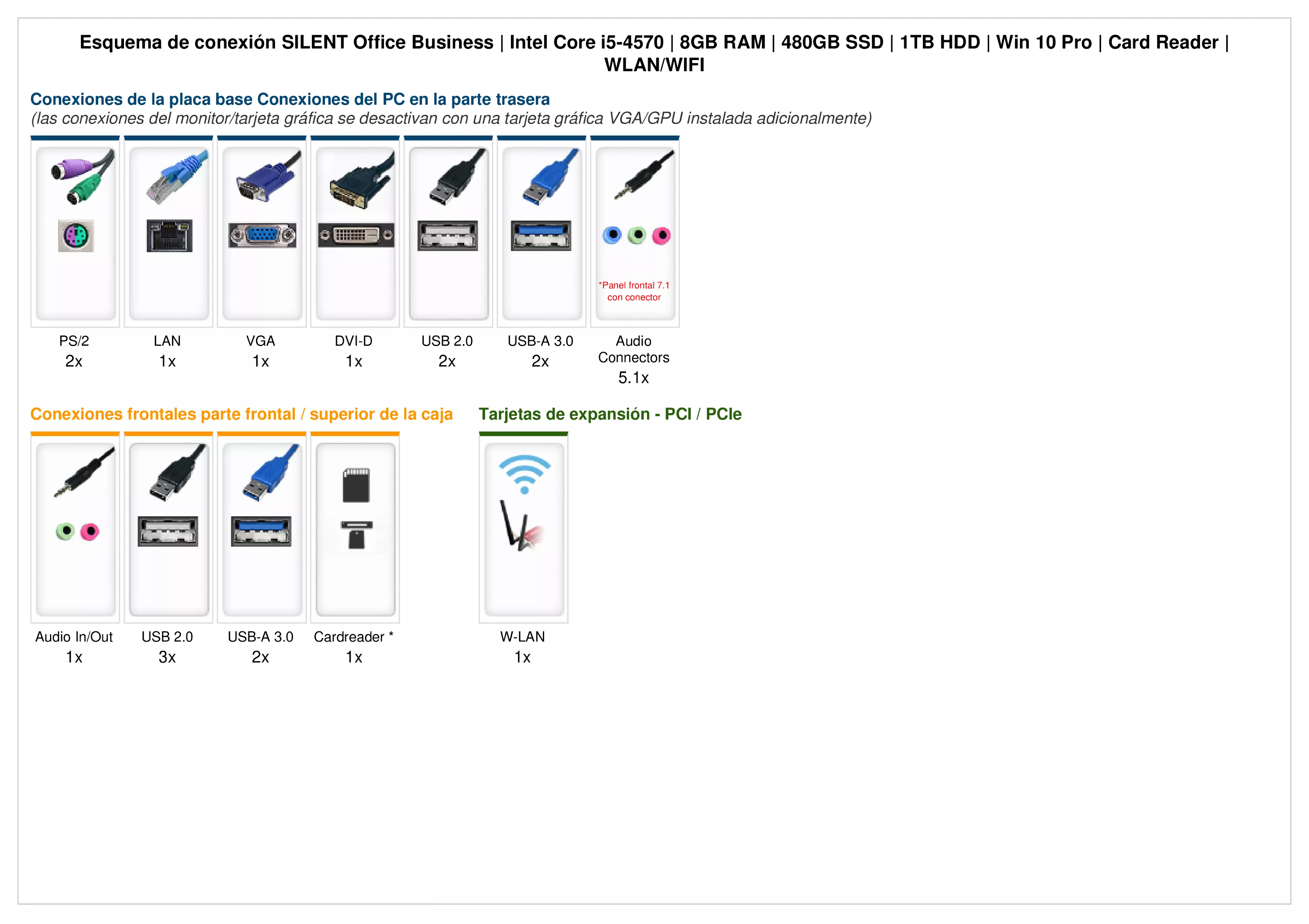 SILENT Office Business | Intel Core i5-4570 | 8GB RAM | 480GB SSD | 1TB HDD | Windows 10 | WiFi