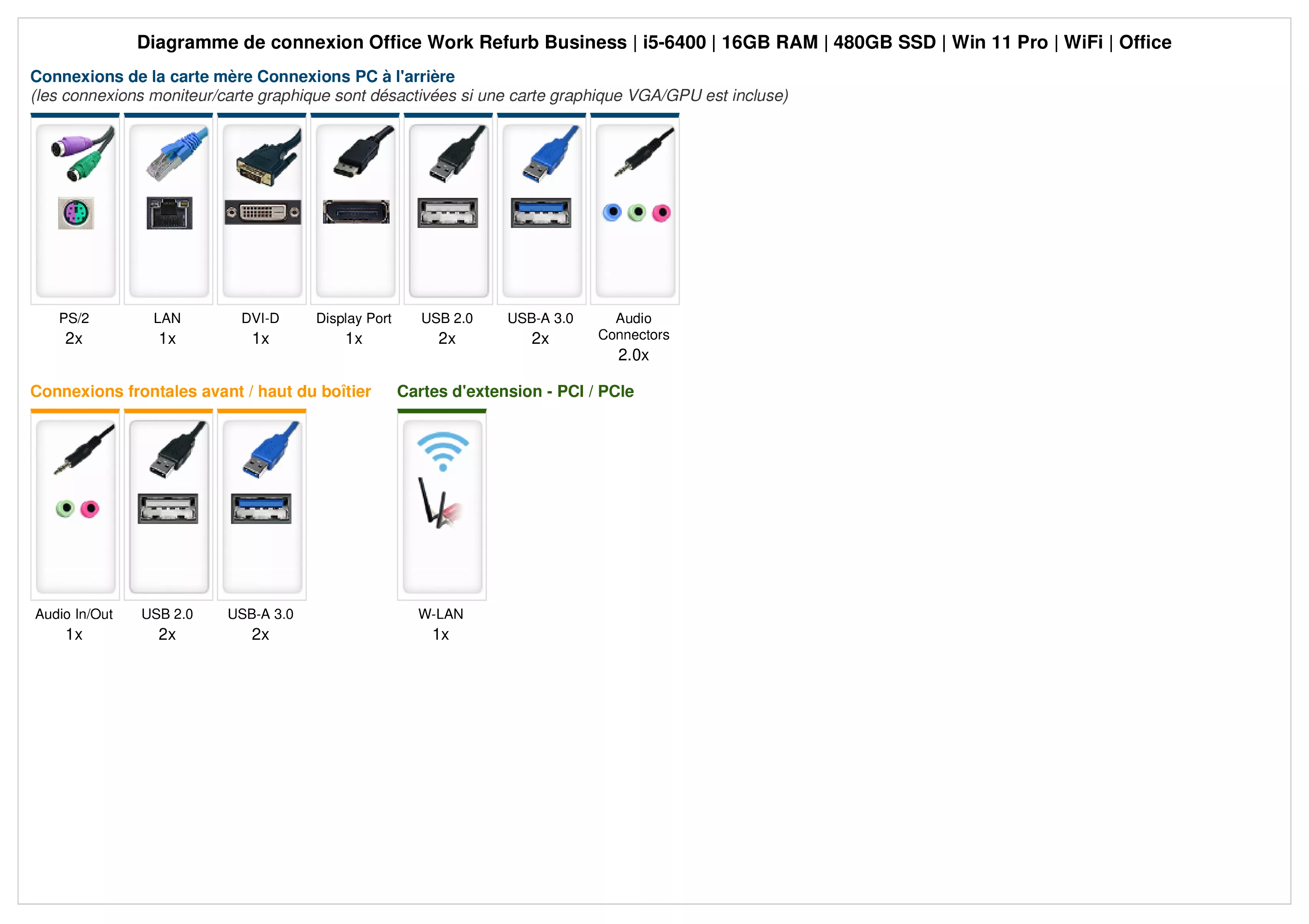 Office Work Refurb Business | Intel Core i5-6400 | 16Go RAM | 480Go SSD | Windows 11 | WiFi | Libre Office