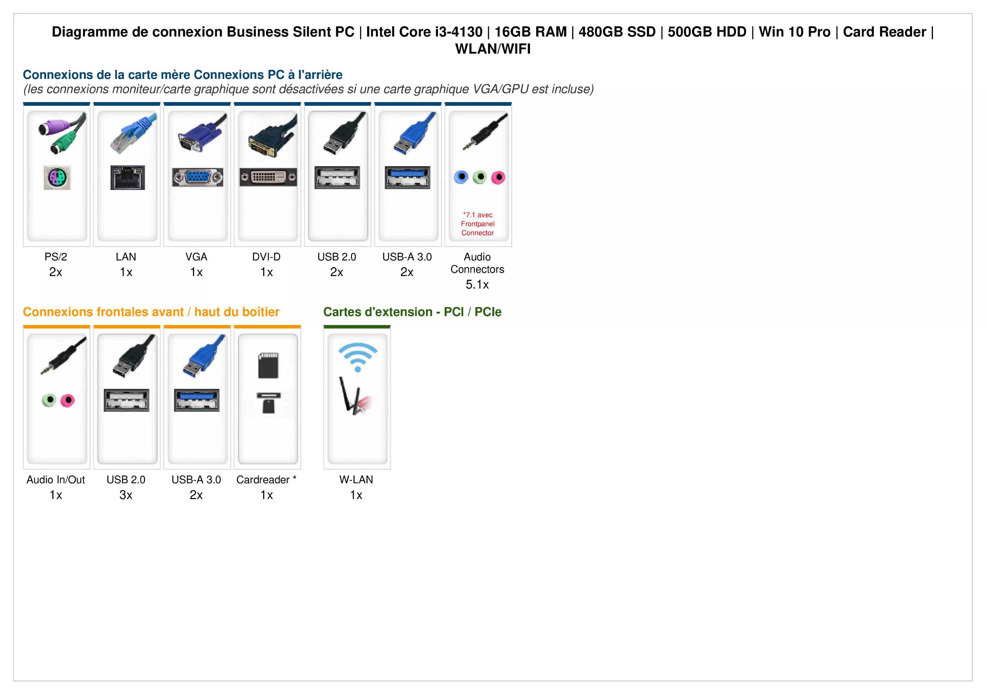 Business Silent PC | Intel Core i3-4130 | 16Go RAM | 480Go SSD | 500Go HDD | Windows 10 | WiFi