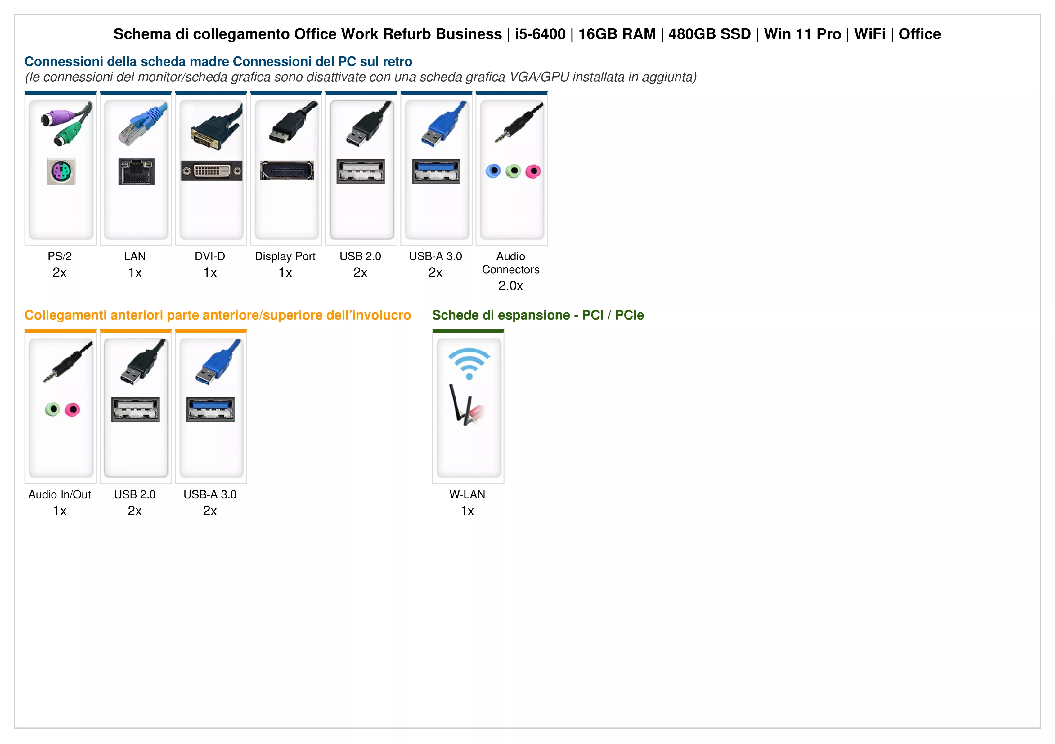 Office Work Refurb Business | Intel Core i5-6400 | 16GB RAM | 480GB SSD | Windows 11 | WiFi | Libre Office