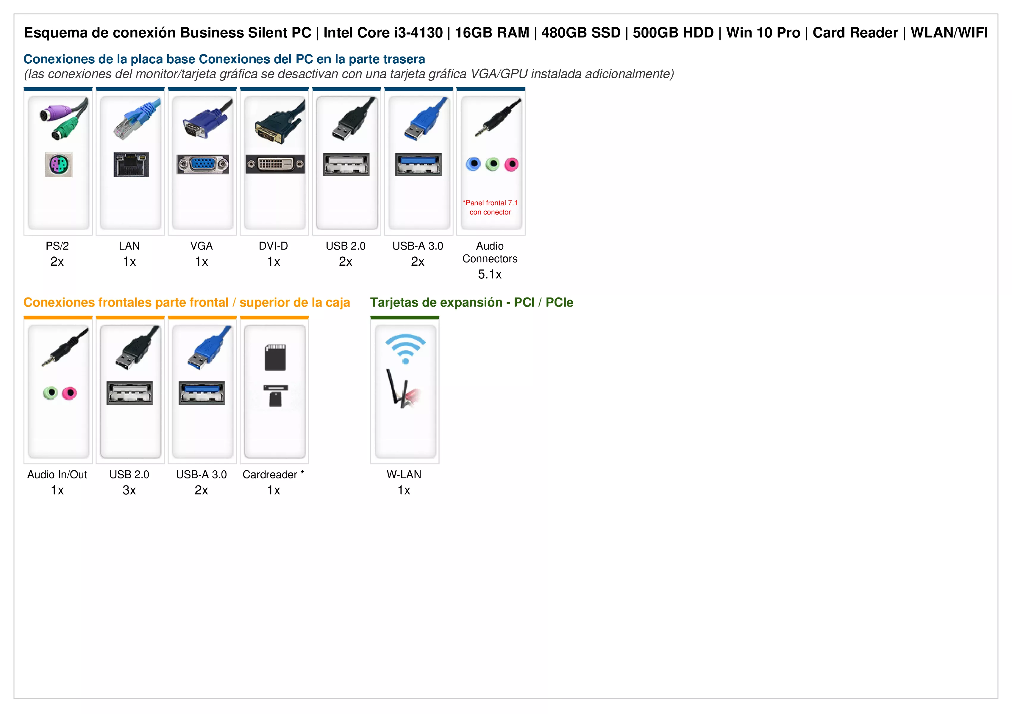 Business Silent PC | Intel Core i3-4130 | 16GB RAM | 480GB SSD | 500GB HDD | Windows 10 | WiFi