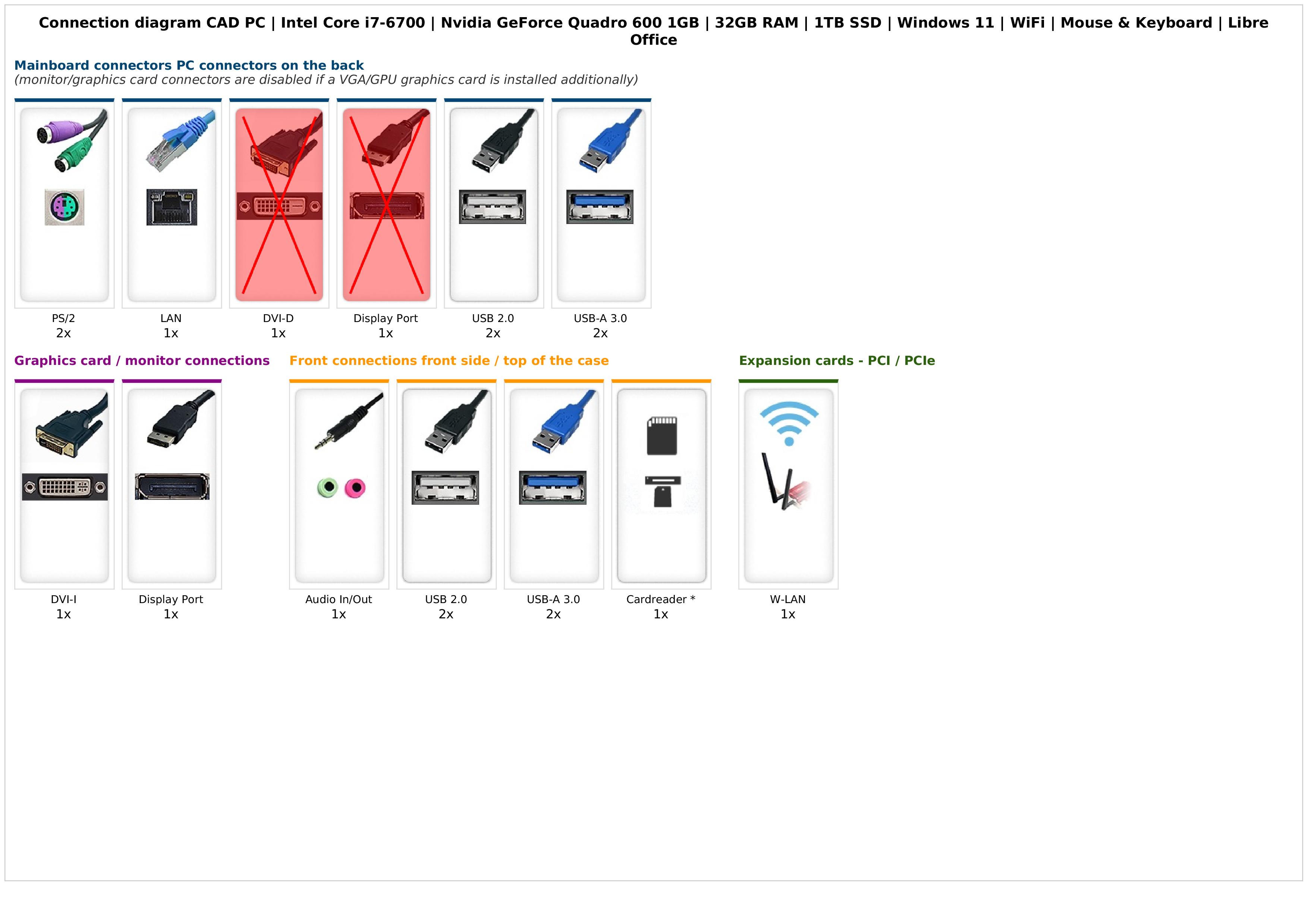 CAD PC | Intel Core i7-6700 | Nvidia GeForce Quadro 600 1GB | 32GB RAM | 1TB SSD | Windows 11 | WiFi | Mouse & Keyboard | Libre Office