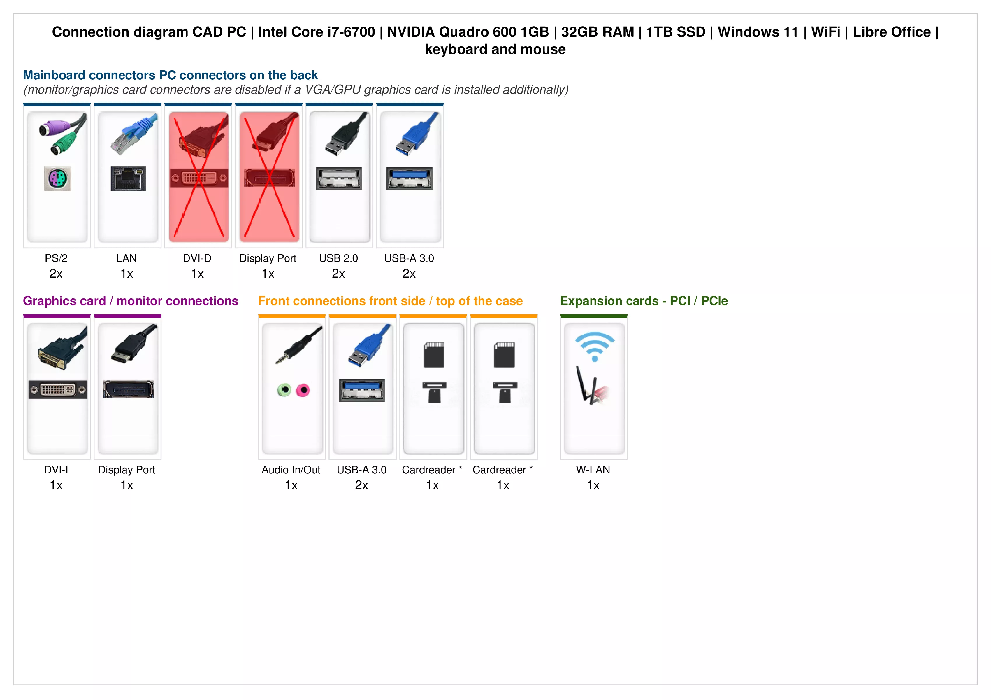 CAD PC | Intel Core i7-6700 | Nvidia GeForce Quadro 600 1GB | 32GB RAM | 1TB SSD | Windows 11 | WiFi | Mouse & Keyboard | Libre Office