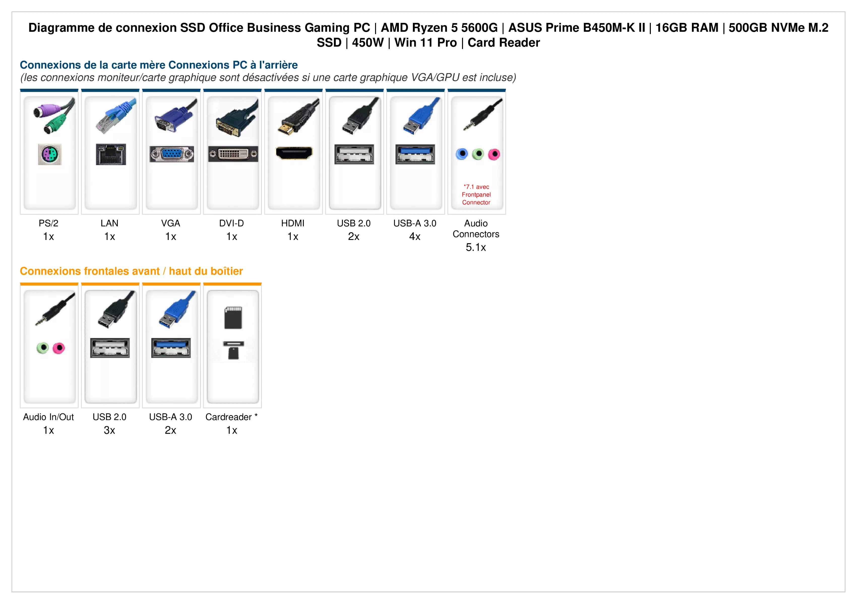 Office Business PC | AMD Ryzen 5 5600G | 16Go DDR4 RAM | 500Go NVMe SSD | Windows 11