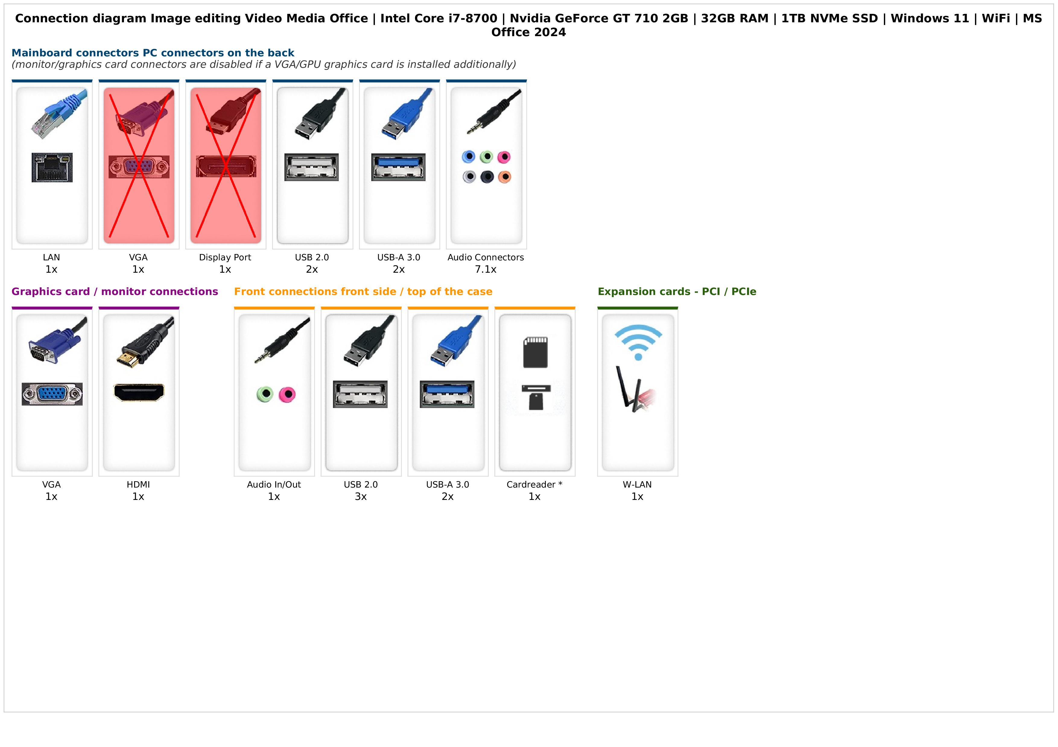 Image editing Video Media Office | Intel Core i7-8700 | Nvidia GeForce GT 710 2GB | 32GB RAM | 1TB NVMe SSD | Windows 11 | WiFi | MS Office 2024