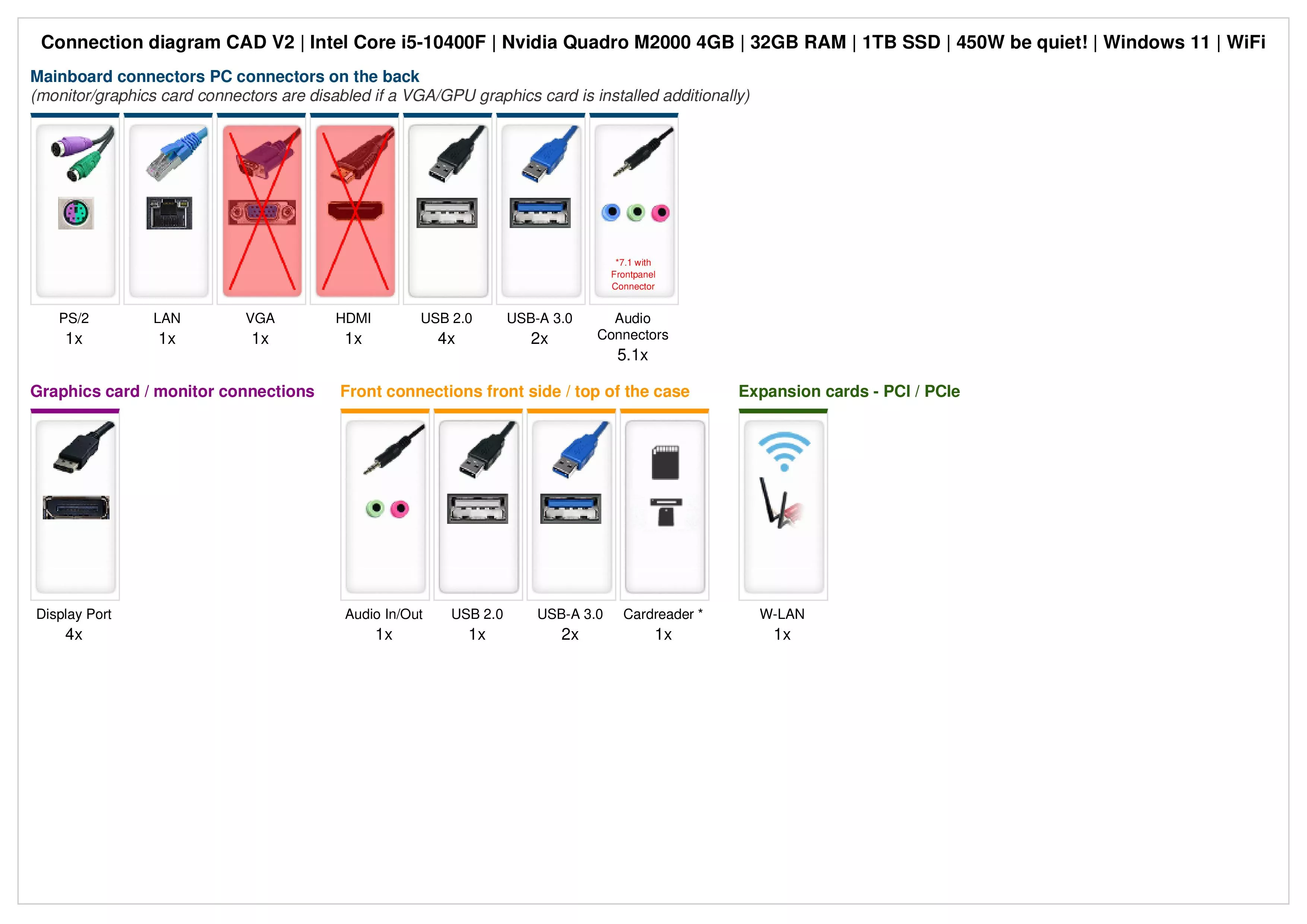 CAD V2 | Intel Core i5-11400F | Nvidia Quadro M2000 4GB | 32GB RAM | 1TB NVMe SSD | Windows 11 | WiFi | Libre Office