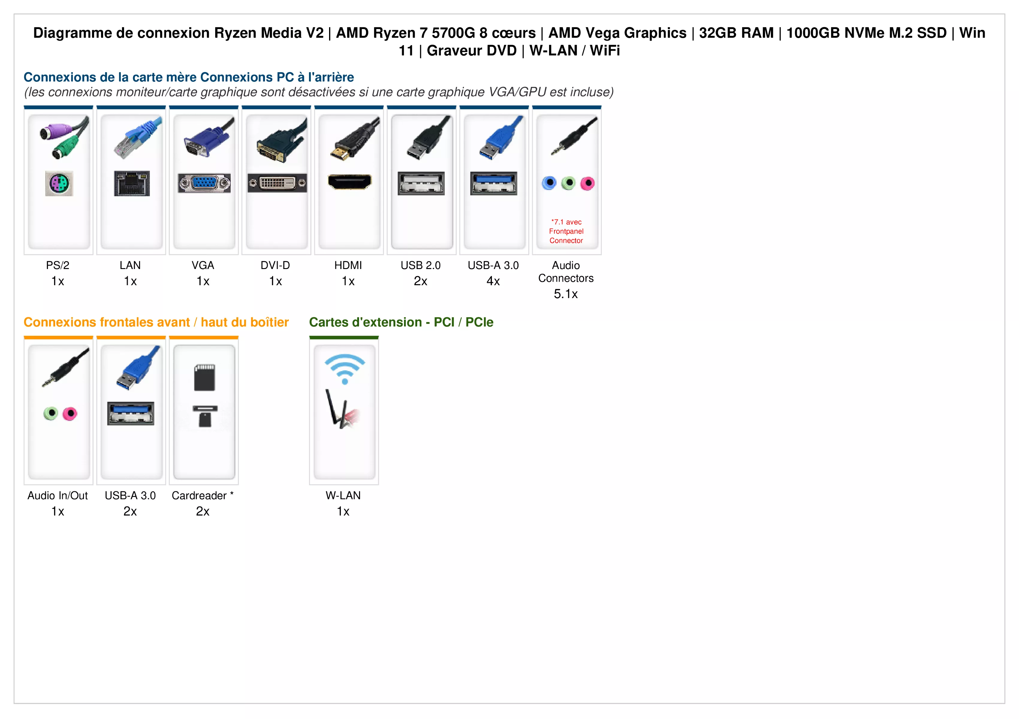 Ryzen Media V2 | AMD Ryzen 7 5700G | 32Go RAM | 1To NVMe SSD | Windows 11 | WiFi | Libre Office