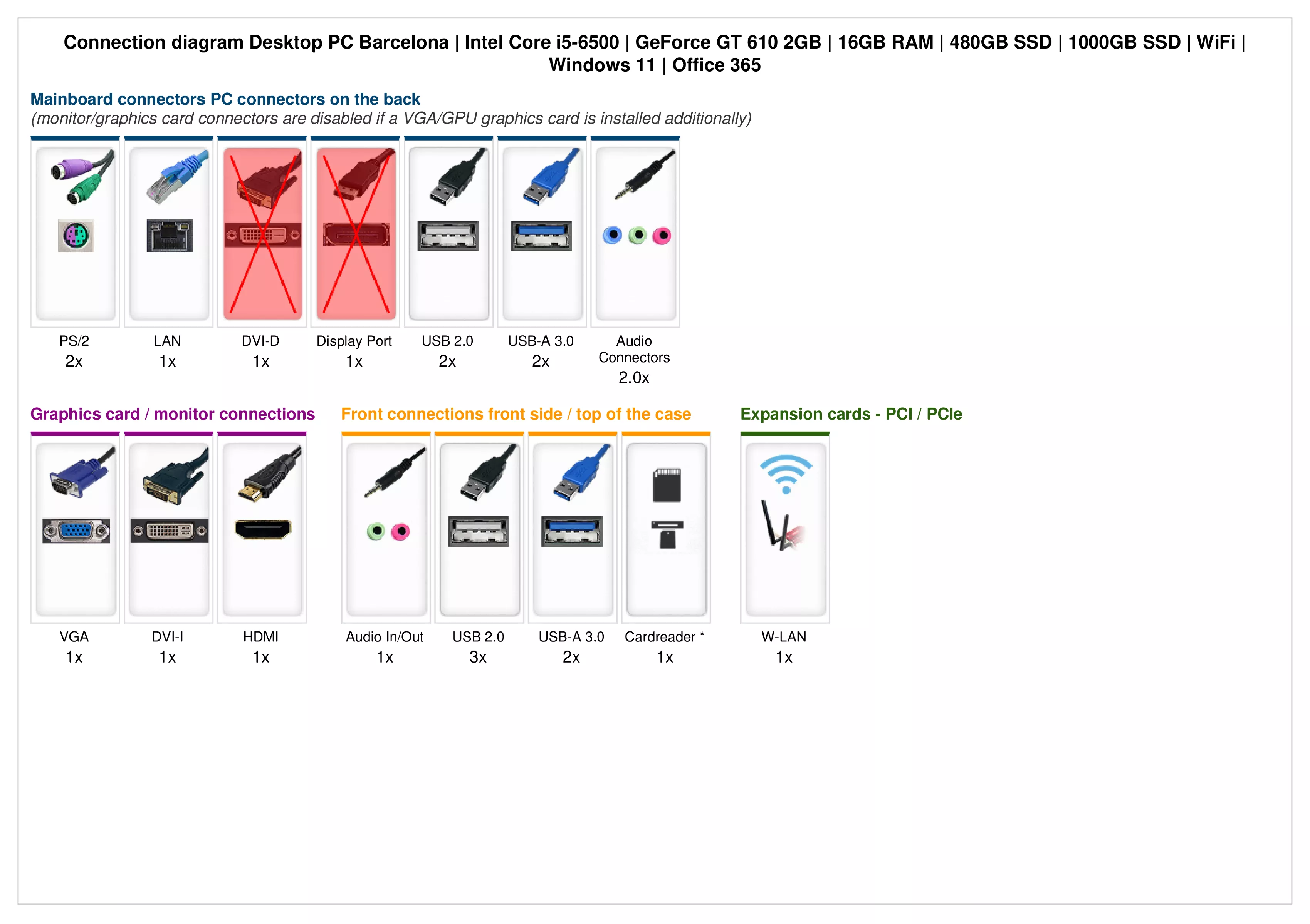 Business Office Work | Intel Core i5-6500 | 16GB RAM | 480GB SSD 