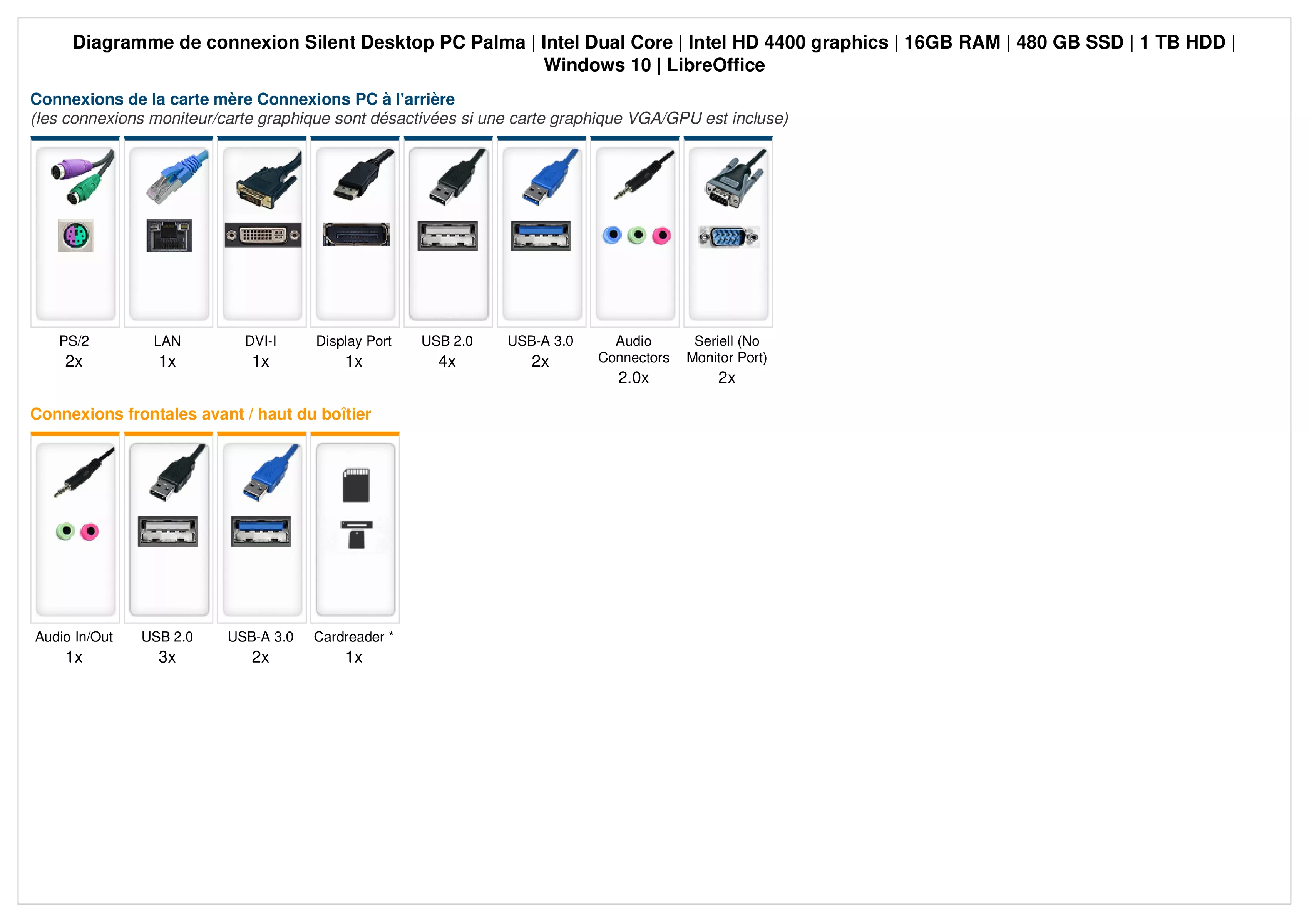 Silent Desktop PC Palma | Intel Dual Core | 16Go RAM | 480Go SSD | 1To HDD | Windows 10 | Libre Office