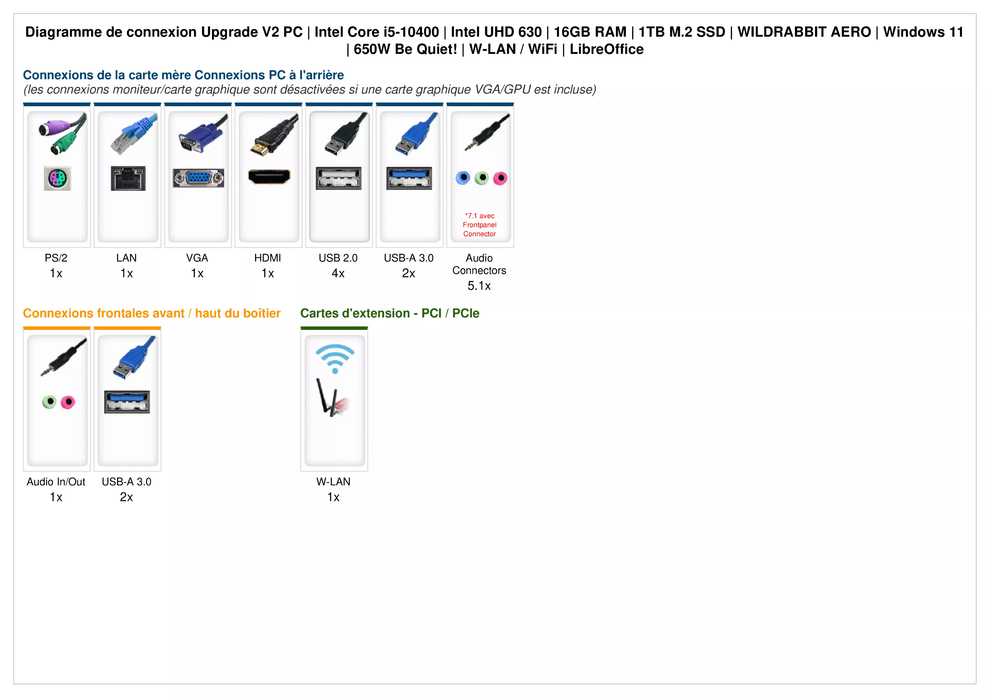 Upgrade V2 PC | Intel Core i5-10400 | 16Go RAM | 1To NVMe SSD | Windows 11 | WiFi | Libre Office