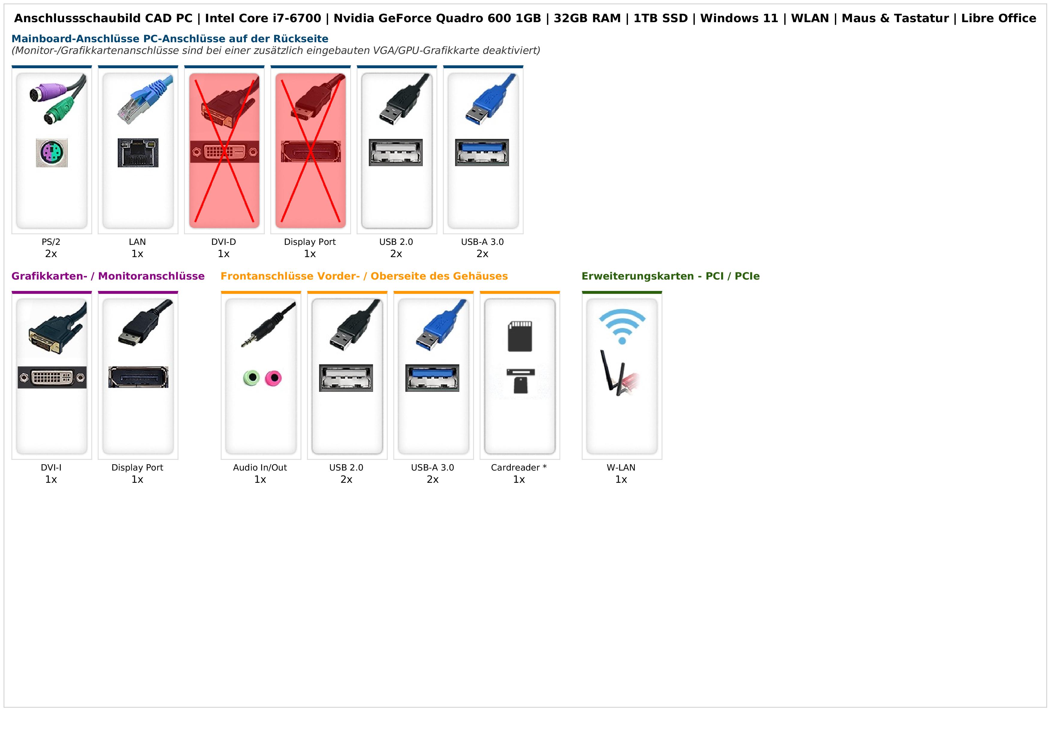 CAD PC | Intel Core i7-6700 | Nvidia GeForce Quadro 600 1GB | 32GB RAM | 1TB SSD | Windows 11 | WLAN | Maus & Tastatur | Libre Office