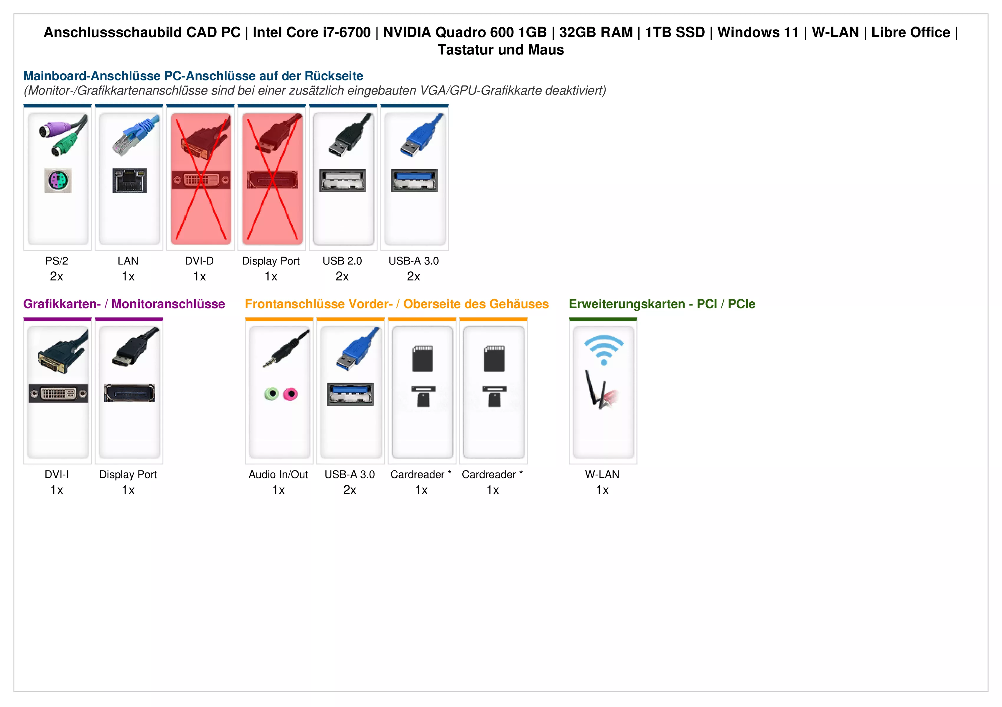 CAD PC | Intel Core i7-6700 | Nvidia GeForce Quadro 600 1GB | 32GB RAM | 1TB SSD | Windows 11 | WLAN | Maus & Tastatur | Libre Office