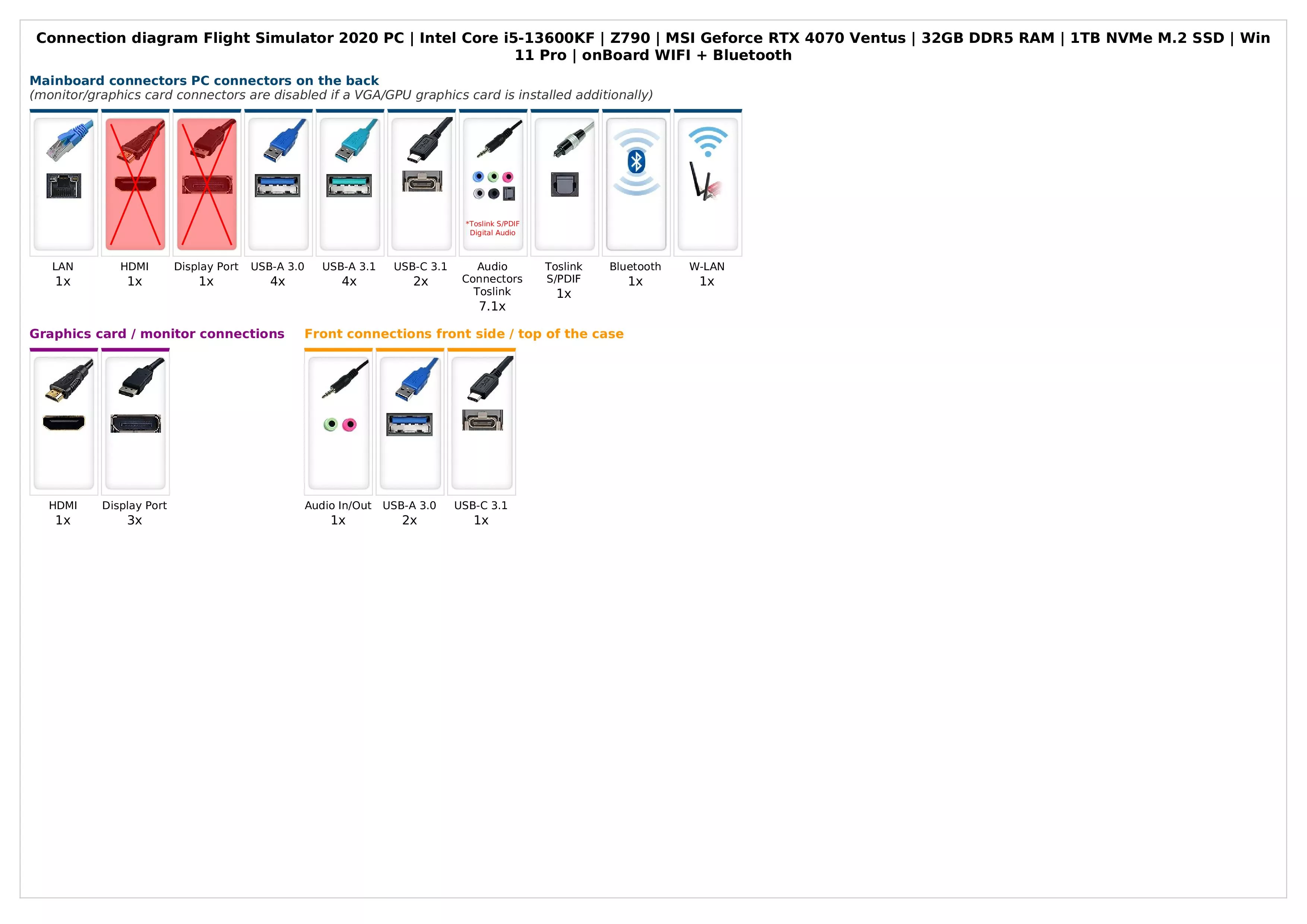 Flight Simulator 2020 PC | Intel Core i5-13600KF | Nvidia GeForce RTX 4070 12GB | 32GB DDR5 RAM | 1TB NVMe SSD | Windows 11 | WiFi & Bluetooth