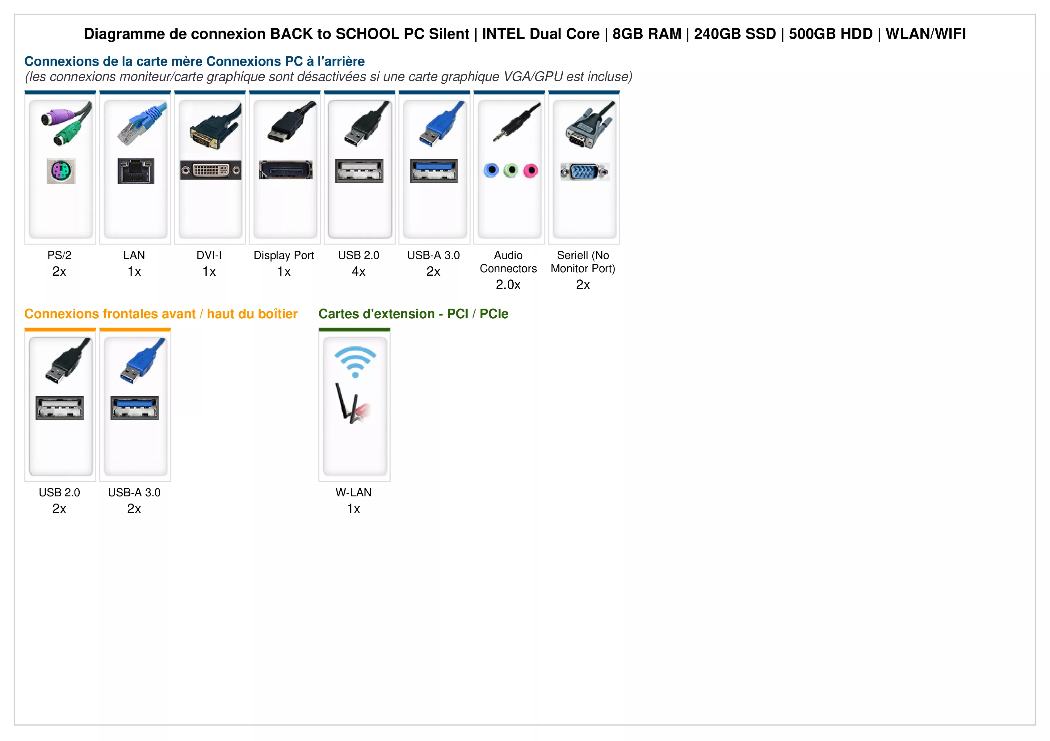 BACK to SCHOOL PC Silent | Intel Dual Core | 8Go RAM | 240Go SSD | 500Go HDD | WiFi