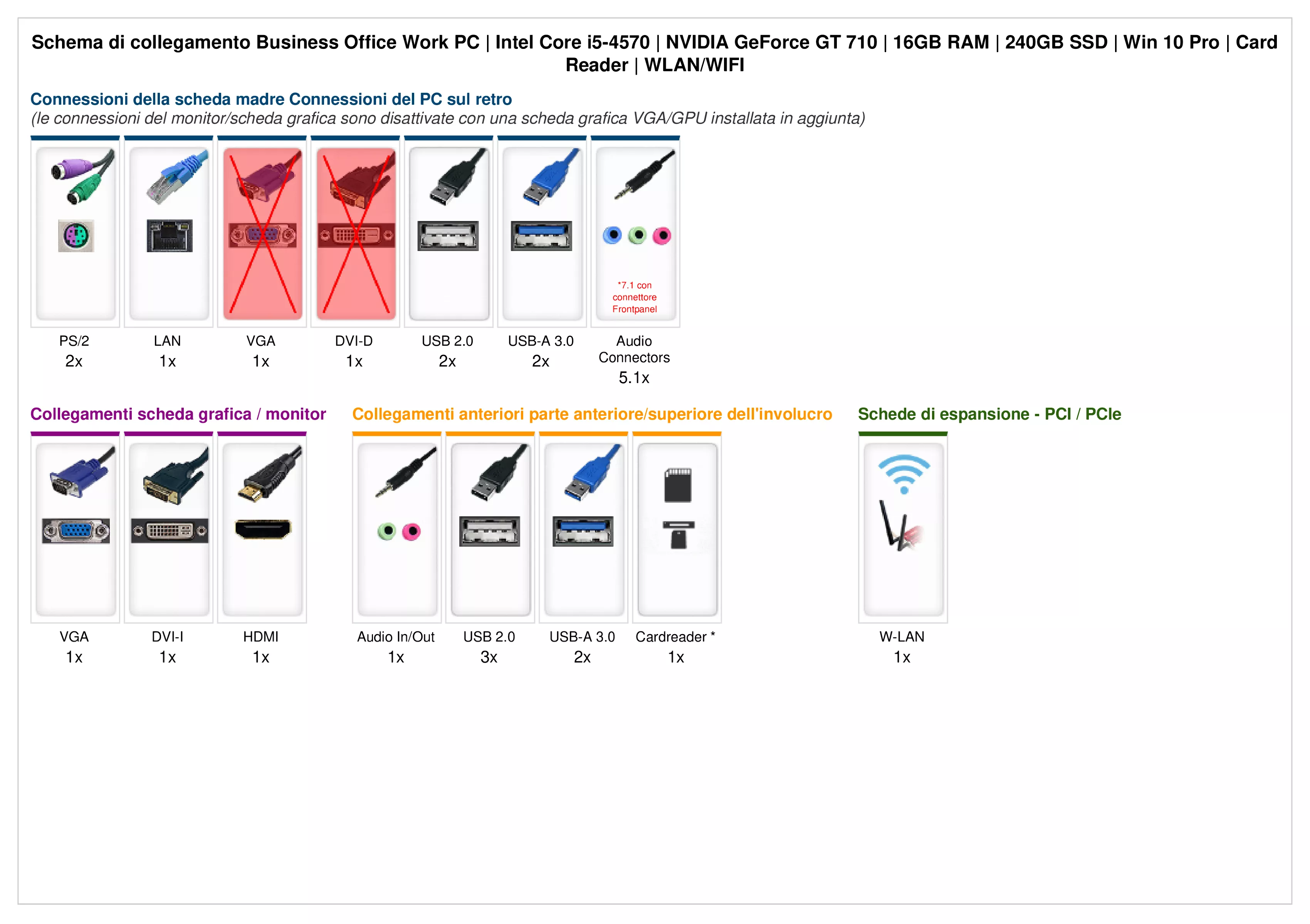 Business Office Work PC | Intel Core i5-4570 | Nvidia GeForce GT 710 1GB | 16GB RAM | 240GB SSD | Windows 10 | WiFi