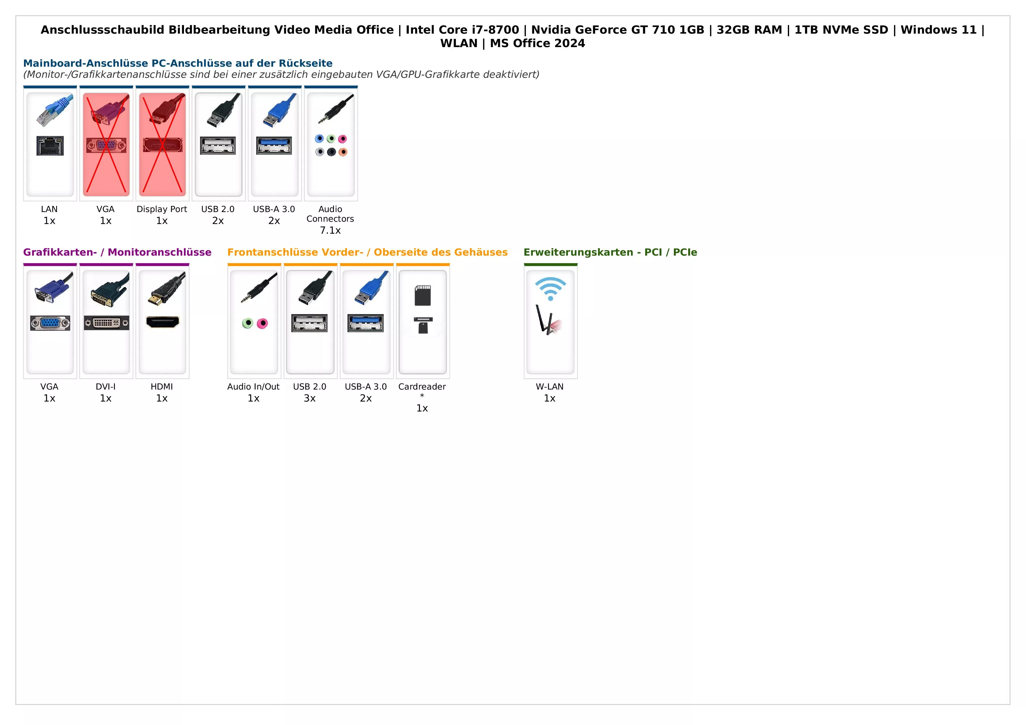 Bildbearbeitung Video Media Office | Intel Core i7-8700 | Nvidia GeForce GT 710 2GB | 32GB RAM | 1TB NVMe SSD | Windows 11 | WLAN | MS Office 2024