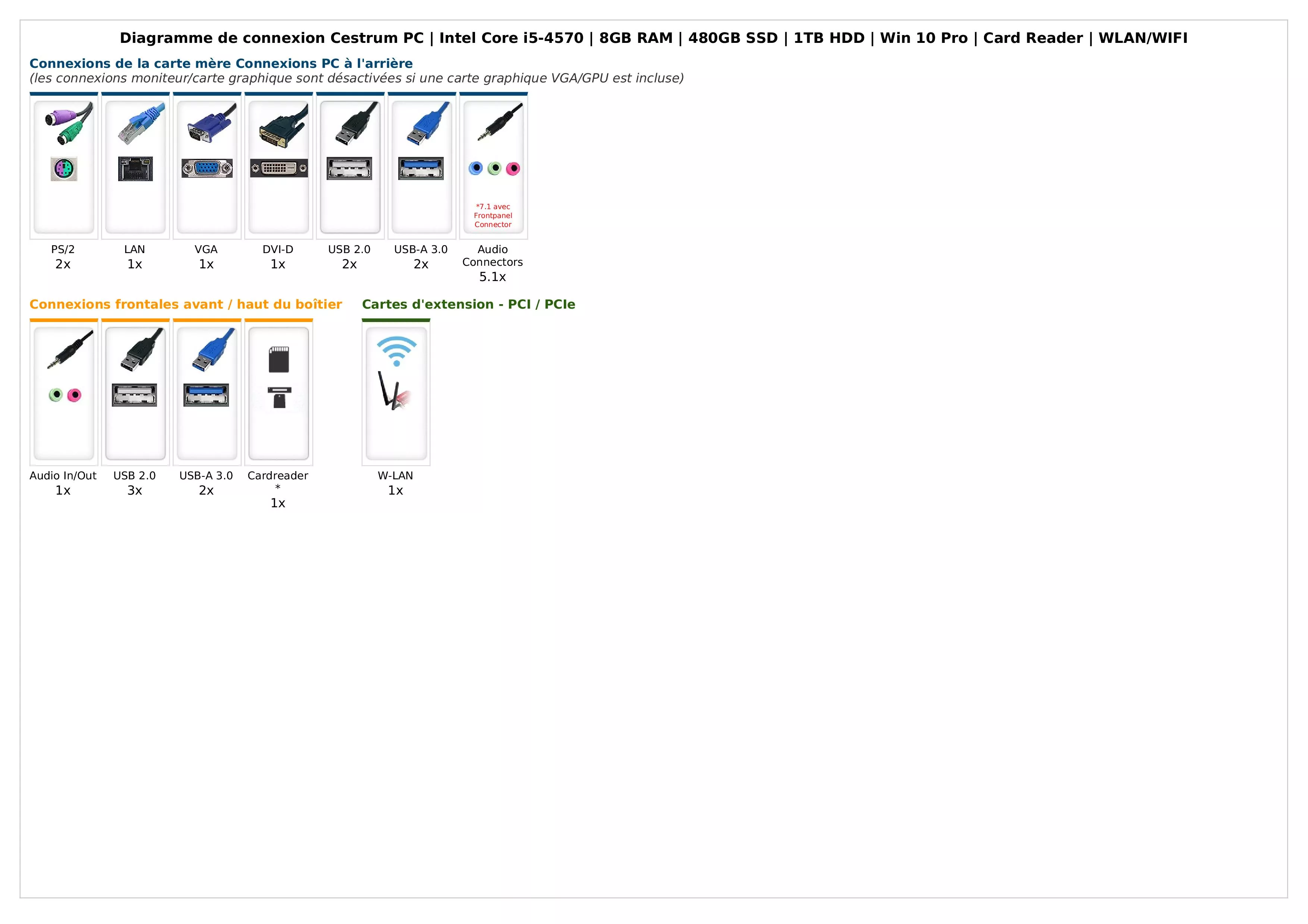 Cestrum PC | Intel Core i5-4570 | 8Go RAM | 480Go SSD | 1To HDD | Windows 10 | WiFi