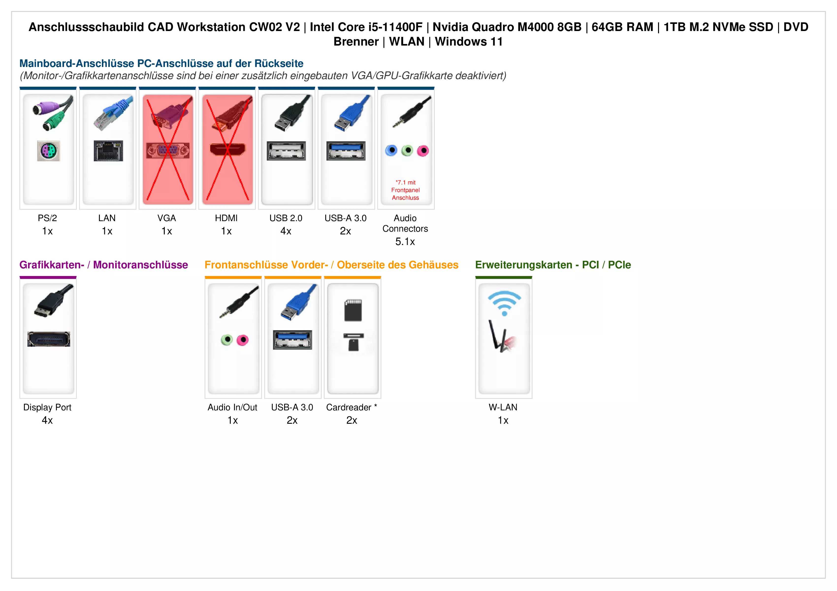 CAD Workstation CW02 V2 | Intel Core i5-11400F | Nvidia GeForce Quadro M4000 8GB | 64GB RAM | 1TB NVMe SSD | Windows 11 | WLAN