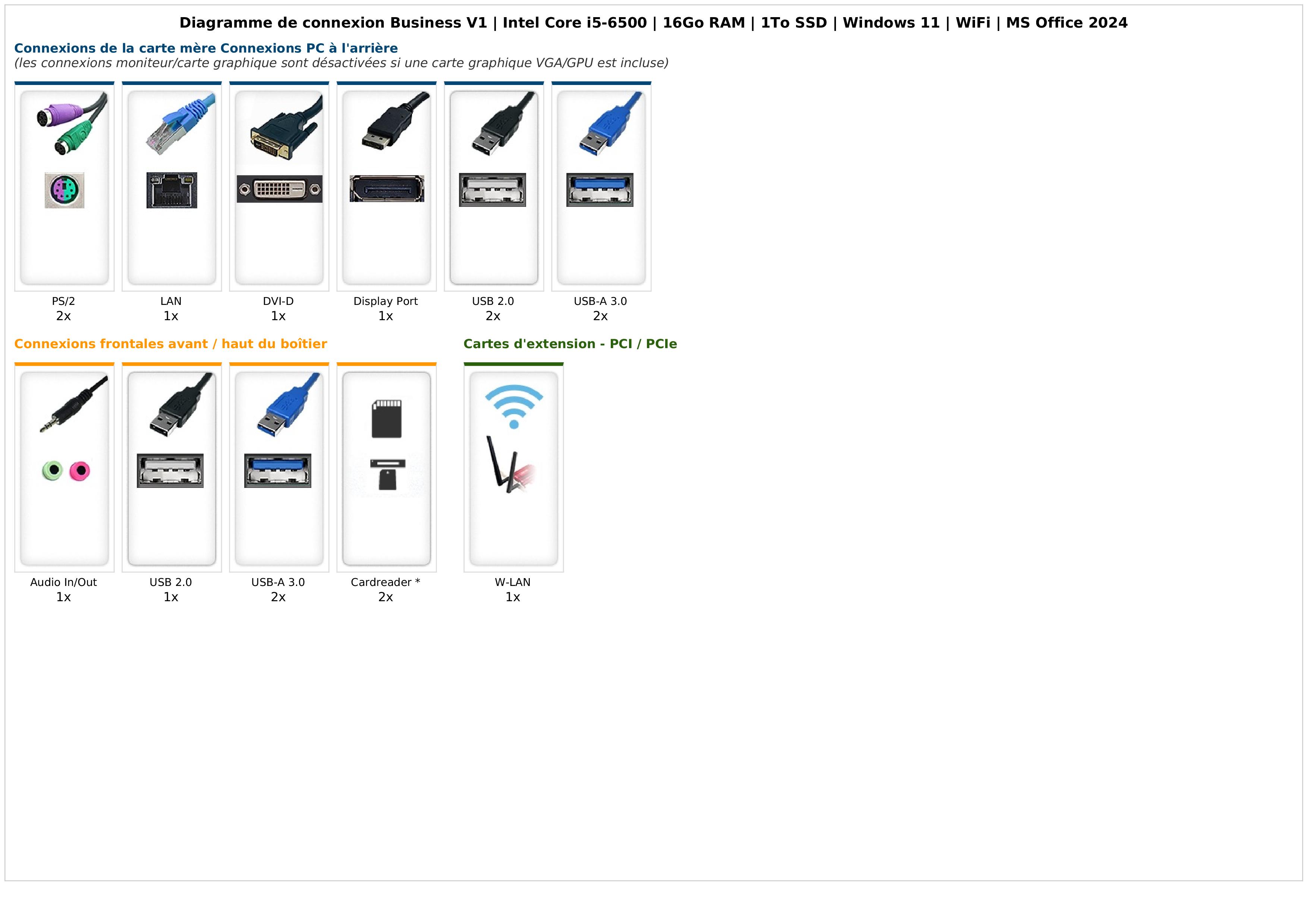 Business V1 | Intel Core i5-6500 | 16Go RAM | 1To SSD | Windows 11 | WiFi | MS Office 2024